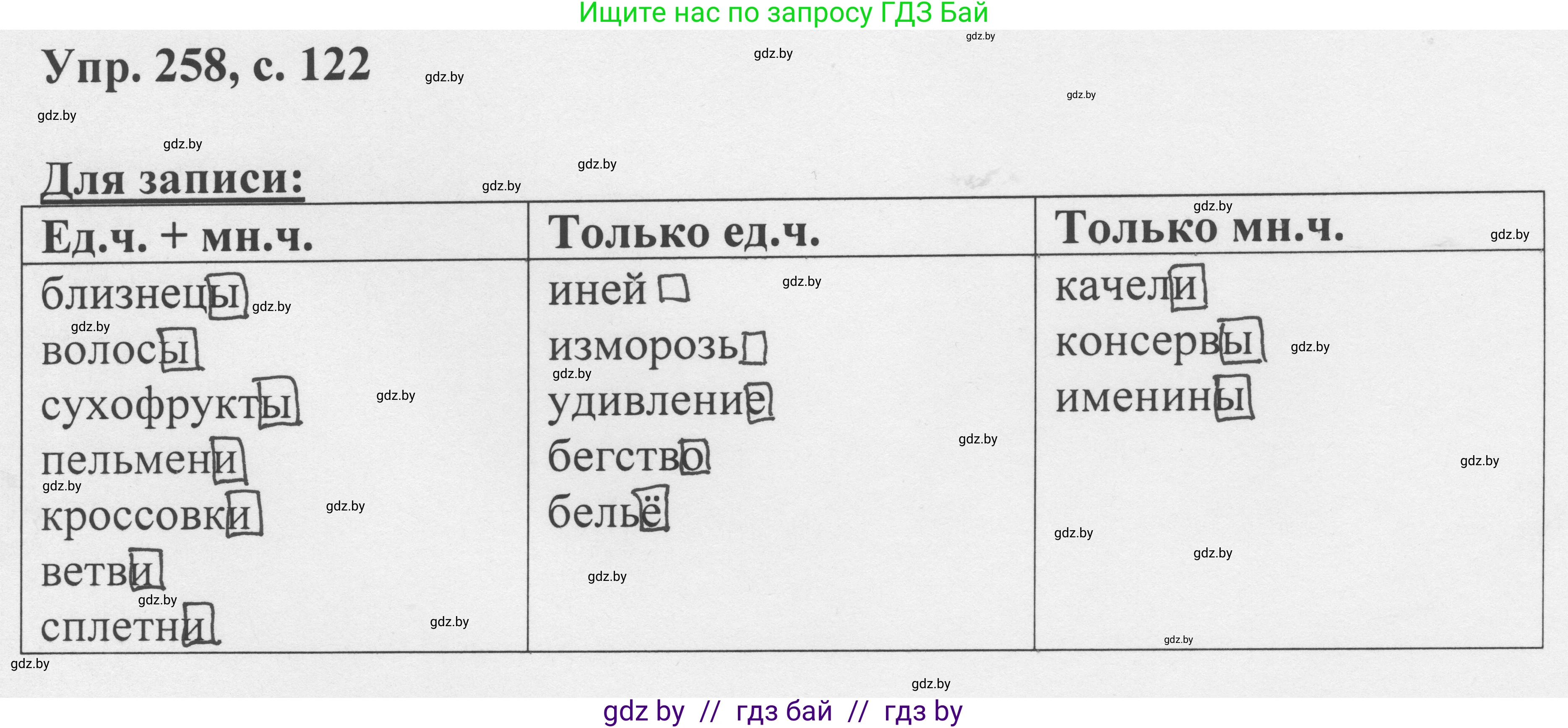 Русский язык, 6 класс Учебник, авторы: Мурина Лариса Александровна, Игнатович Татьяна Владимировна, Жадейко Жанна Фёдоровна, издательство Национальный институт образования, Минск, 2020, страница 122, номер 258, Решение 1