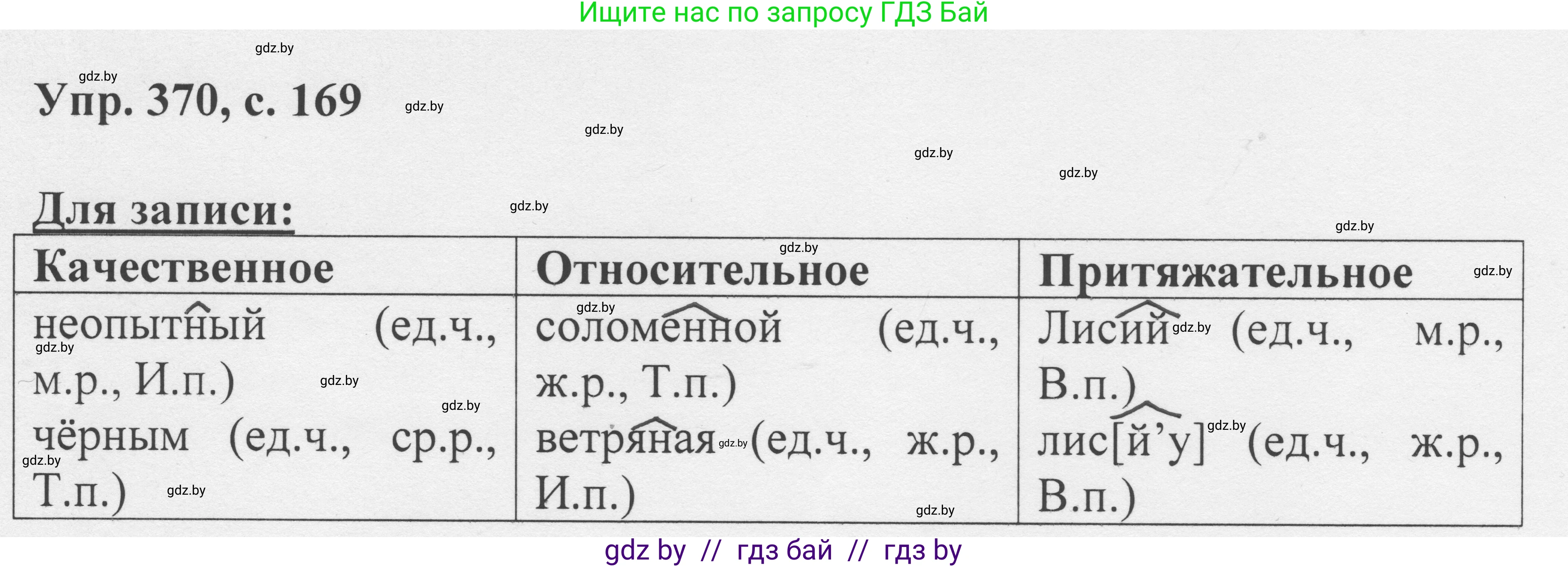 Русский язык, 6 класс Учебник, авторы: Мурина Лариса Александровна, Игнатович Татьяна Владимировна, Жадейко Жанна Фёдоровна, издательство Национальный институт образования, Минск, 2020, страница 169, номер 370, Решение 1