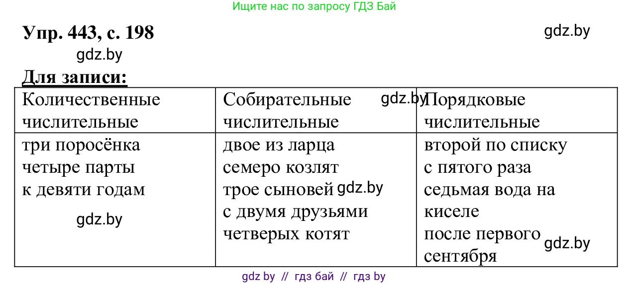 Русский язык, 6 класс Учебник, авторы: Мурина Лариса Александровна, Игнатович Татьяна Владимировна, Жадейко Жанна Фёдоровна, издательство Национальный институт образования, Минск, 2020, страница 198, номер 443, Решение 1