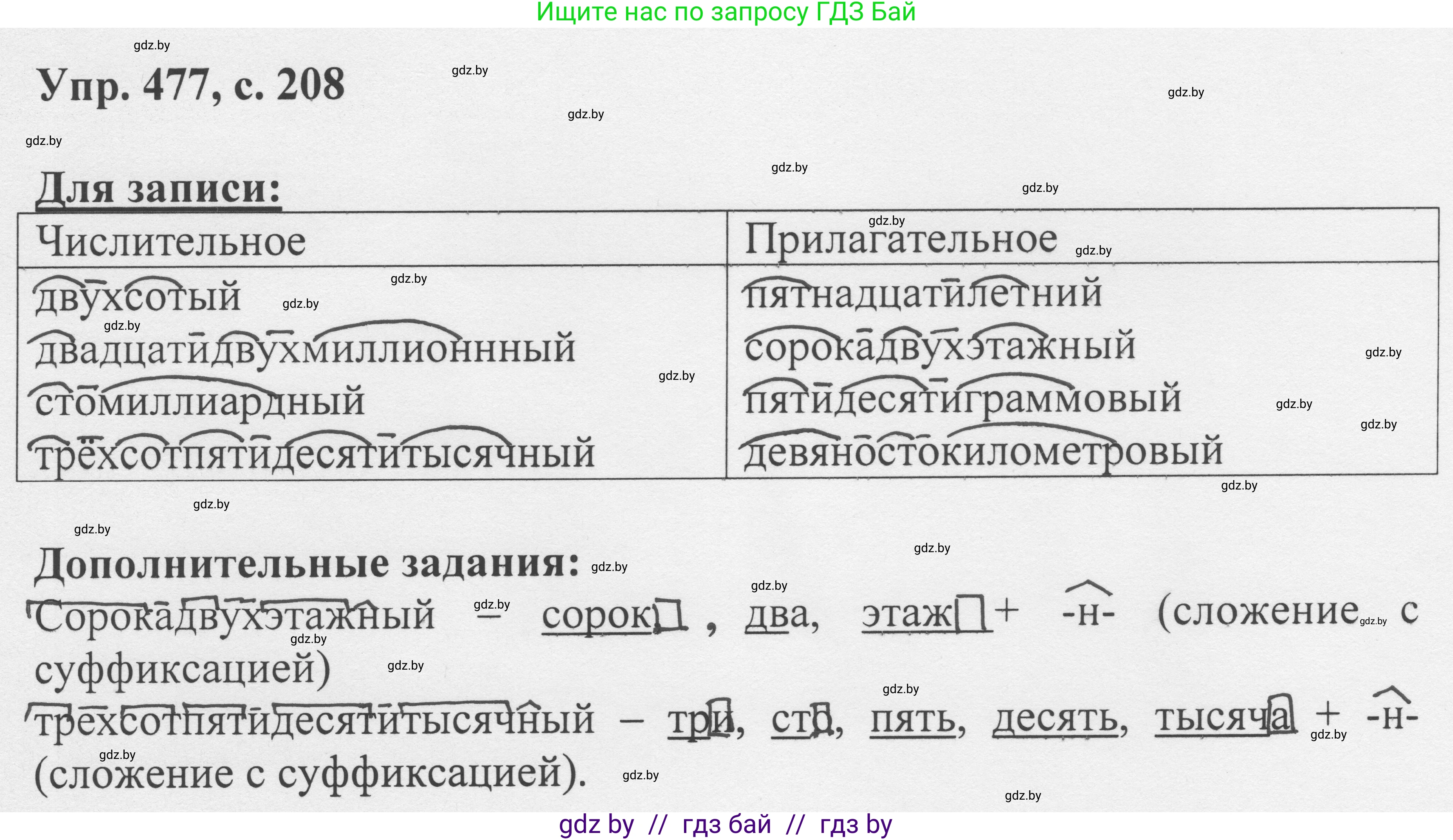 Русский язык, 6 класс Учебник, авторы: Мурина Лариса Александровна, Игнатович Татьяна Владимировна, Жадейко Жанна Фёдоровна, издательство Национальный институт образования, Минск, 2020, страница 208, номер 477, Решение 1