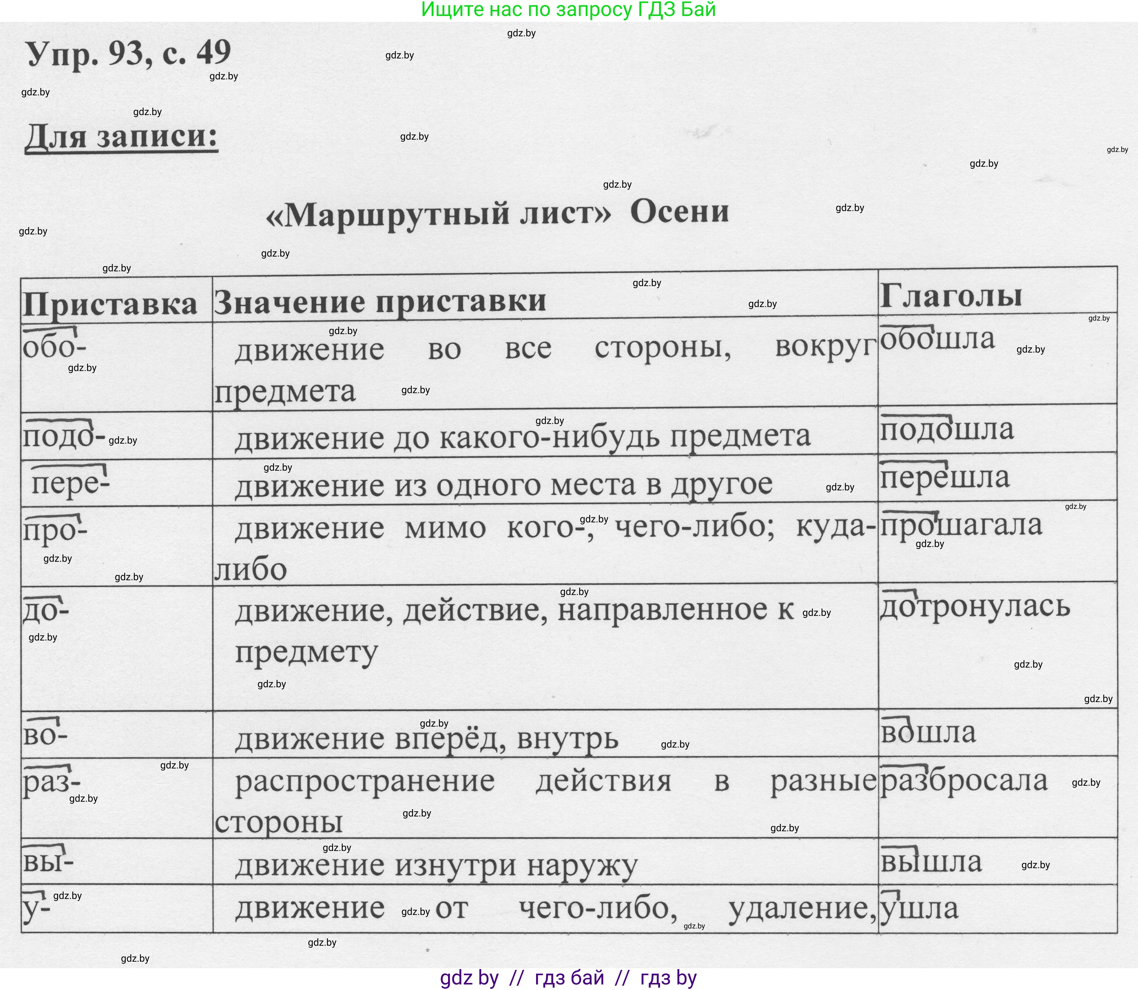 Русский язык, 6 класс Учебник, авторы: Мурина Лариса Александровна, Игнатович Татьяна Владимировна, Жадейко Жанна Фёдоровна, издательство Национальный институт образования, Минск, 2020, страница 49, номер 93, Решение 1