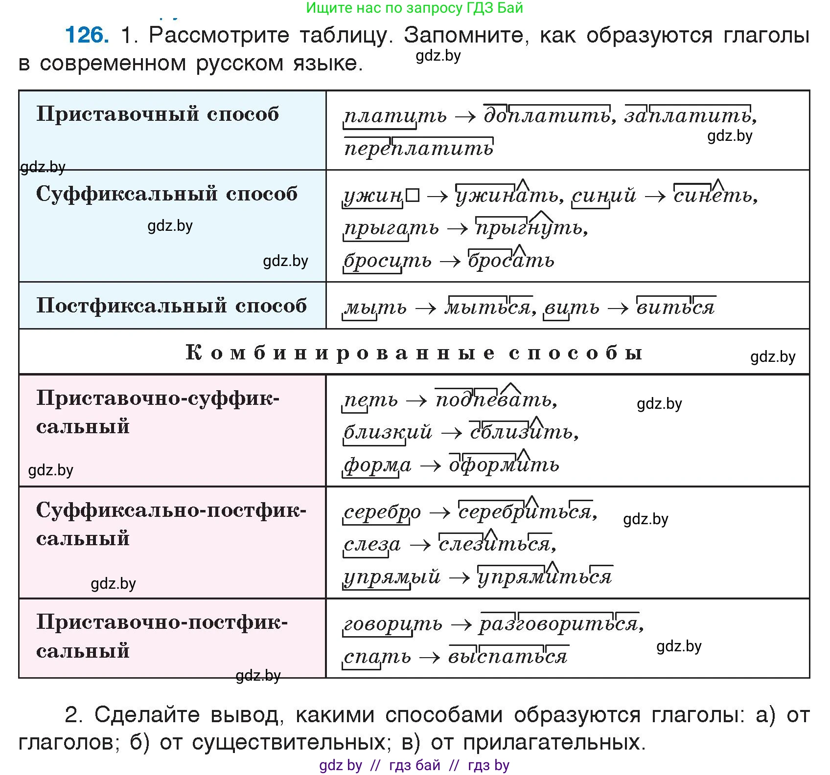 Русский язык, 7 класс Учебник, авторы: Волынец Татьяна Николаевна, Литвинко Франя Михайловна, Долбик Елена Евгеньевна, Таяновская И В, Винник И Р, издательство Национальный институт образования, Минск, 2020, бирюзового цвета, страница 65, номер 126, Условие
