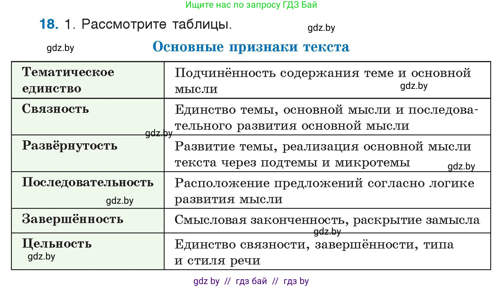 Русский язык, 7 класс Учебник, авторы: Волынец Татьяна Николаевна, Литвинко Франя Михайловна, Долбик Елена Евгеньевна, Таяновская И В, Винник И Р, издательство Национальный институт образования, Минск, 2020, бирюзового цвета, страница 11, номер 18, Условие