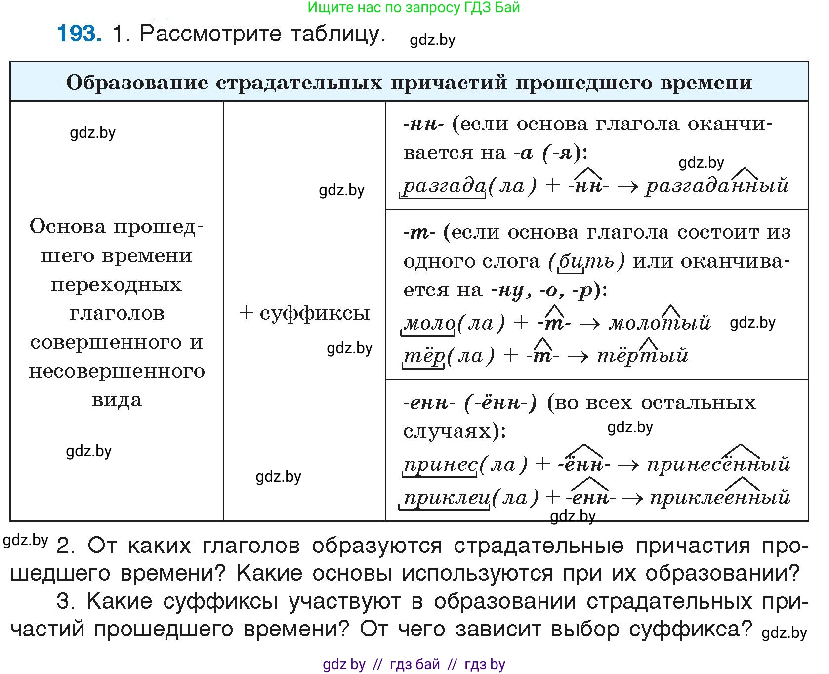 Русский язык, 7 класс Учебник, авторы: Волынец Татьяна Николаевна, Литвинко Франя Михайловна, Долбик Елена Евгеньевна, Таяновская И В, Винник И Р, издательство Национальный институт образования, Минск, 2020, бирюзового цвета, страница 96, номер 193, Условие