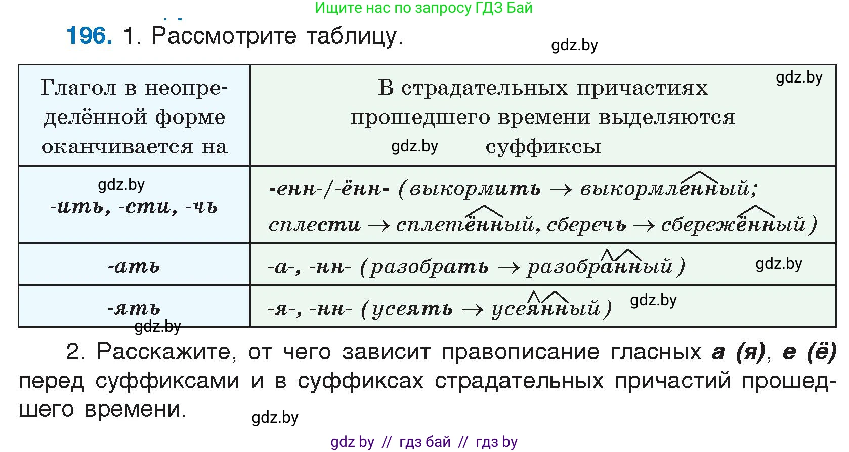 Русский язык, 7 класс Учебник, авторы: Волынец Татьяна Николаевна, Литвинко Франя Михайловна, Долбик Елена Евгеньевна, Таяновская И В, Винник И Р, издательство Национальный институт образования, Минск, 2020, бирюзового цвета, страница 98, номер 196, Условие