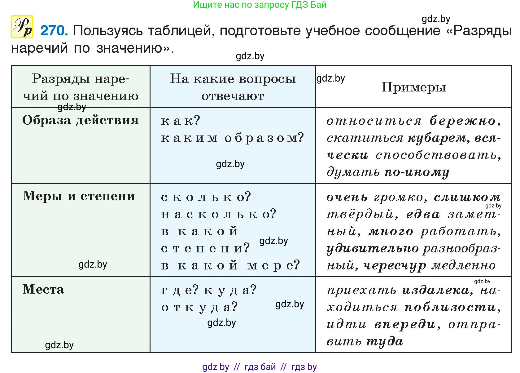 Русский язык, 7 класс Учебник, авторы: Волынец Татьяна Николаевна, Литвинко Франя Михайловна, Долбик Елена Евгеньевна, Таяновская И В, Винник И Р, издательство Национальный институт образования, Минск, 2020, бирюзового цвета, страница 134, номер 270, Условие