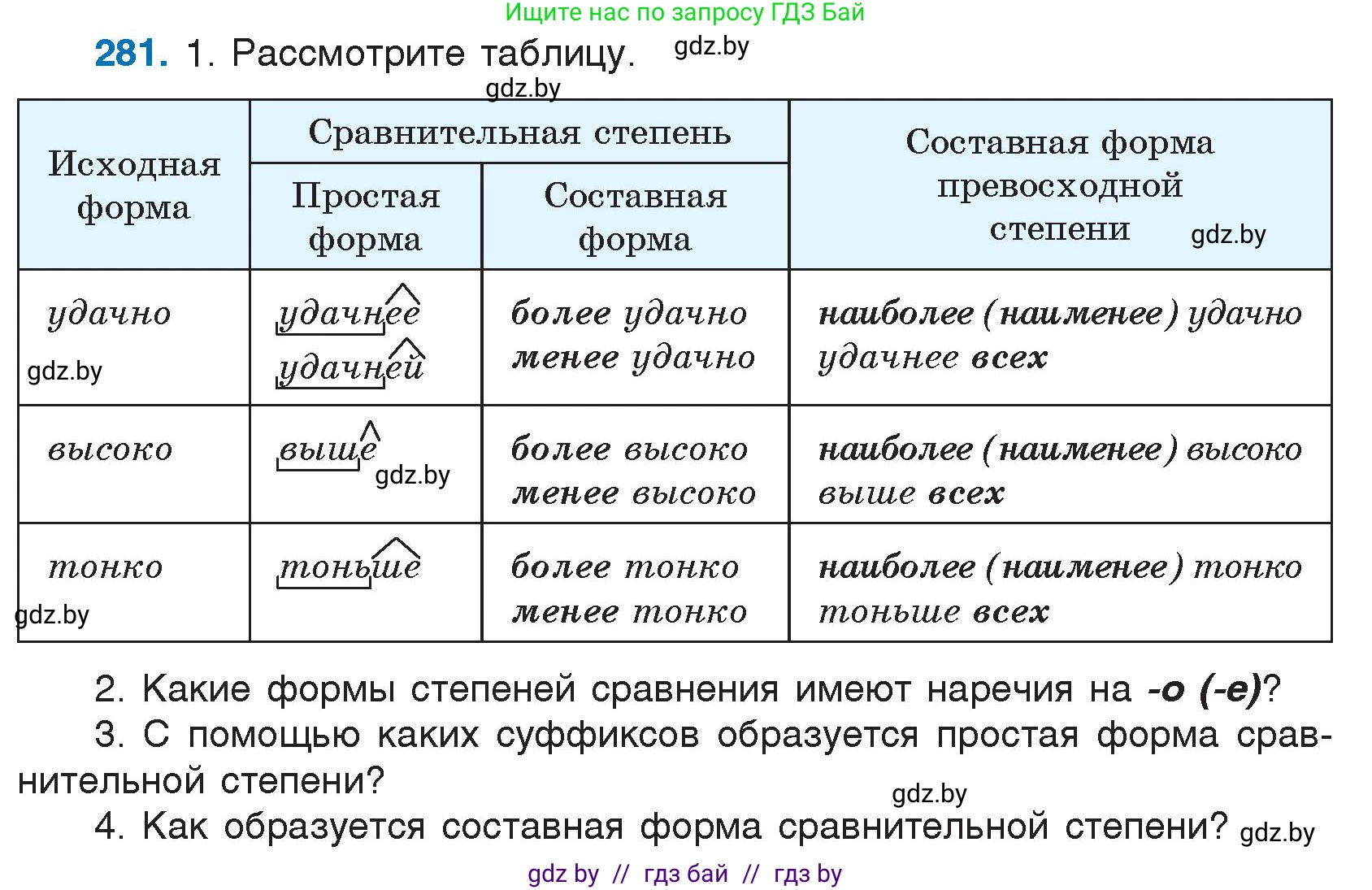 Русский язык, 7 класс Учебник, авторы: Волынец Татьяна Николаевна, Литвинко Франя Михайловна, Долбик Елена Евгеньевна, Таяновская И В, Винник И Р, издательство Национальный институт образования, Минск, 2020, бирюзового цвета, страница 139, номер 281, Условие