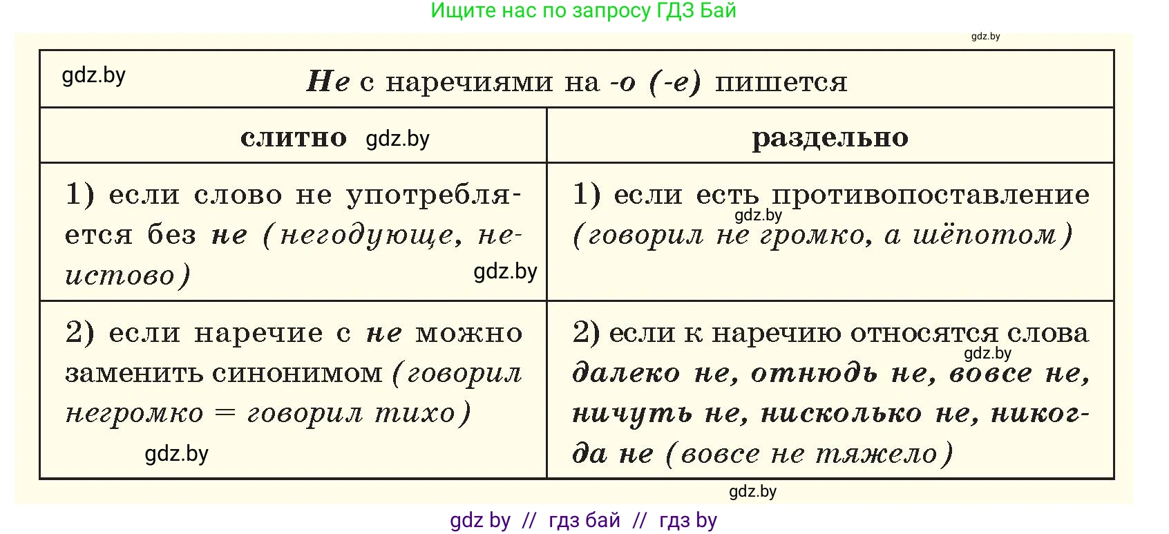 Русский язык, 7 класс Учебник, авторы: Волынец Татьяна Николаевна, Литвинко Франя Михайловна, Долбик Елена Евгеньевна, Таяновская И В, Винник И Р, издательство Национальный институт образования, Минск, 2020, бирюзового цвета, страница 152, номер 312, Условие (продолжение 2)