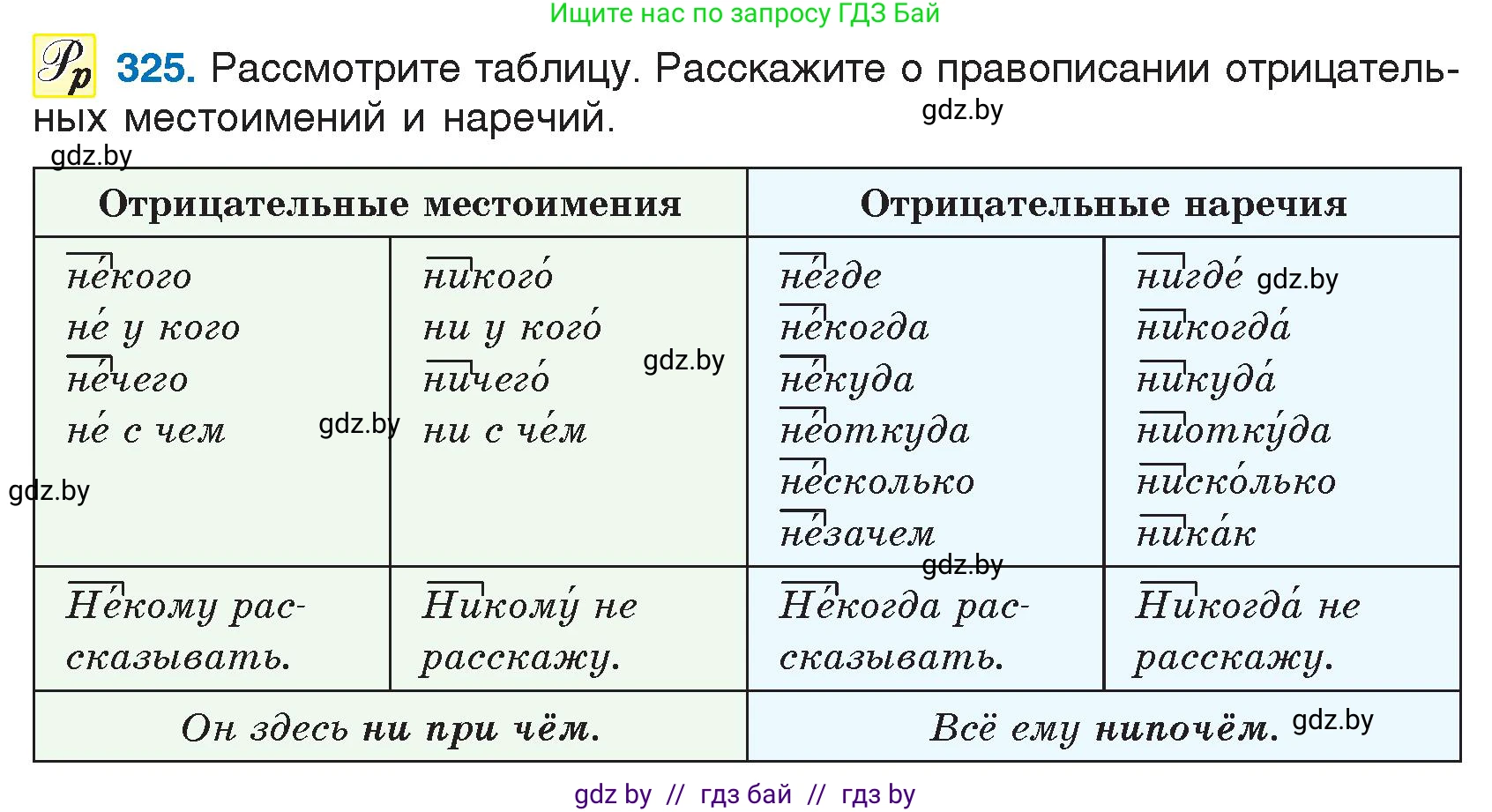 Русский язык, 7 класс Учебник, авторы: Волынец Татьяна Николаевна, Литвинко Франя Михайловна, Долбик Елена Евгеньевна, Таяновская И В, Винник И Р, издательство Национальный институт образования, Минск, 2020, бирюзового цвета, страница 157, номер 325, Условие