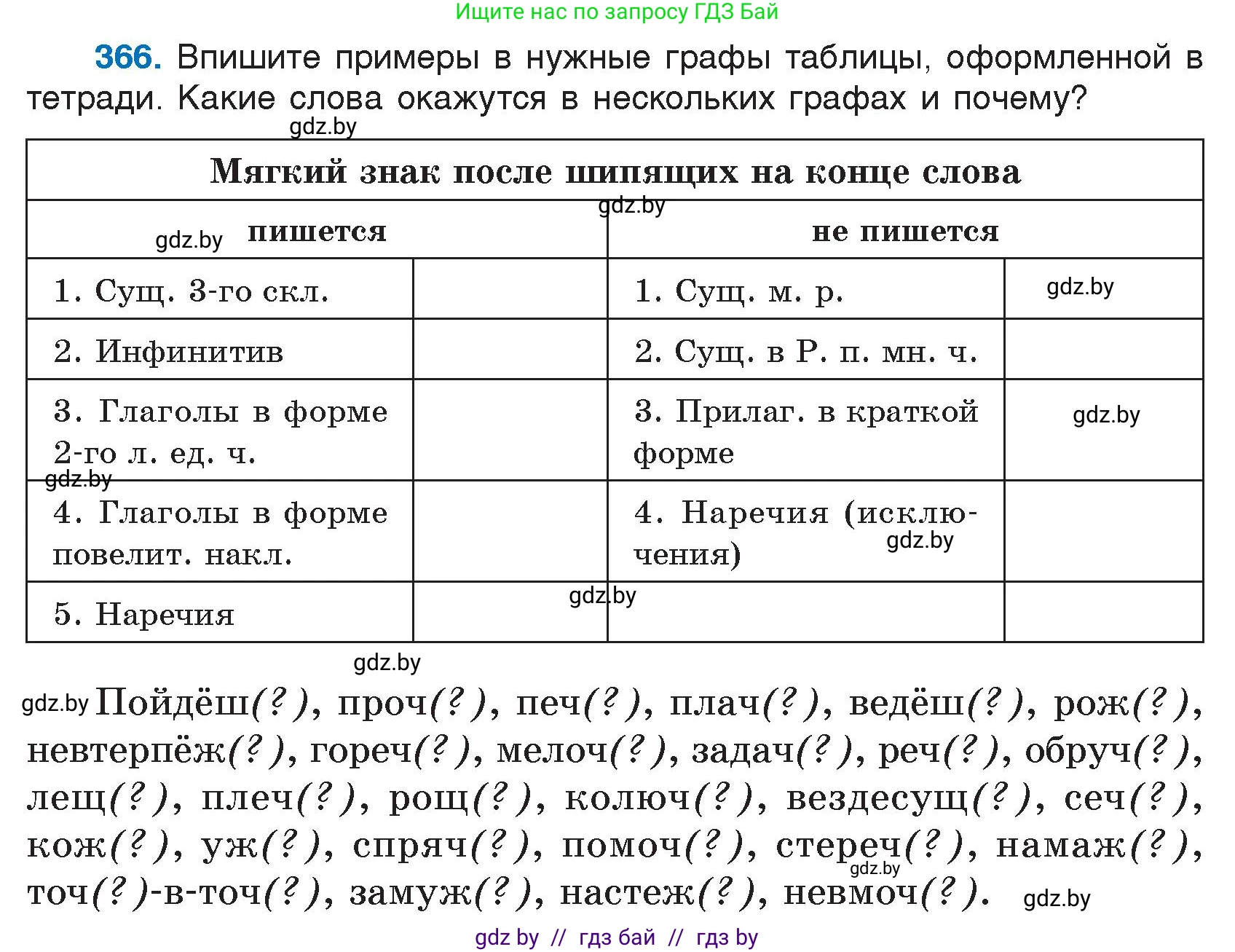 Русский язык, 7 класс Учебник, авторы: Волынец Татьяна Николаевна, Литвинко Франя Михайловна, Долбик Елена Евгеньевна, Таяновская И В, Винник И Р, издательство Национальный институт образования, Минск, 2020, бирюзового цвета, страница 174, номер 366, Условие