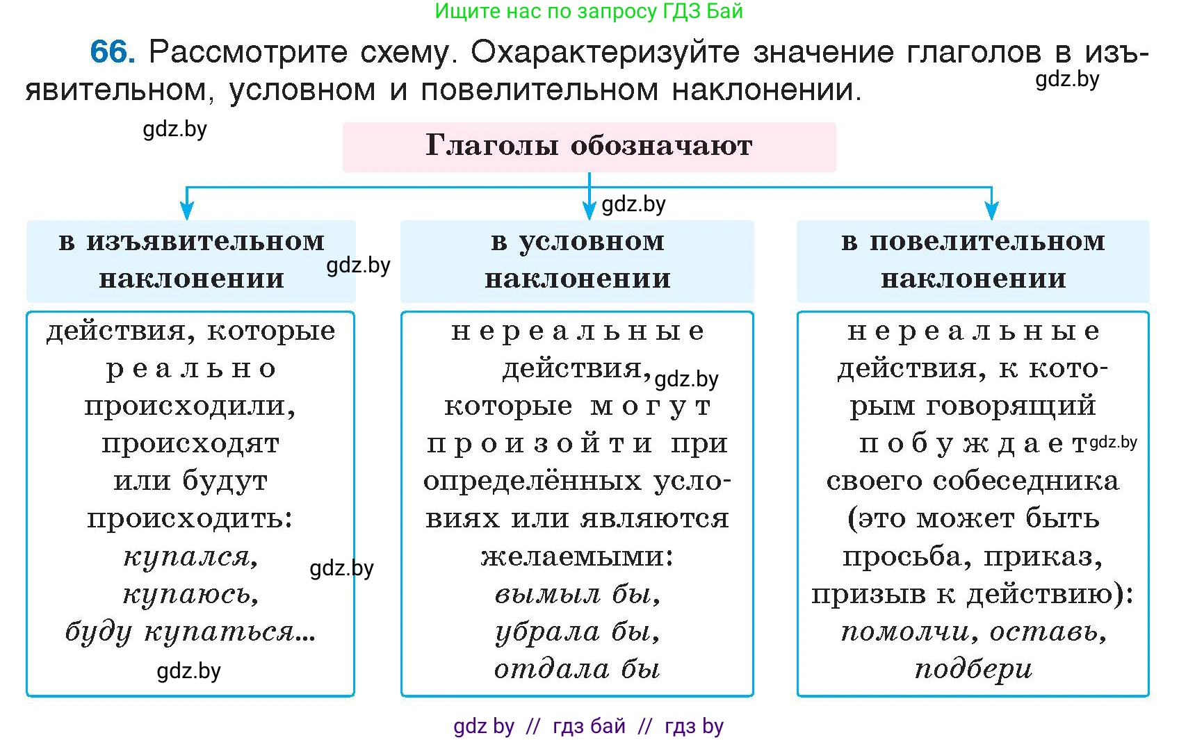 Русский язык, 7 класс Учебник, авторы: Волынец Татьяна Николаевна, Литвинко Франя Михайловна, Долбик Елена Евгеньевна, Таяновская И В, Винник И Р, издательство Национальный институт образования, Минск, 2020, бирюзового цвета, страница 40, номер 66, Условие