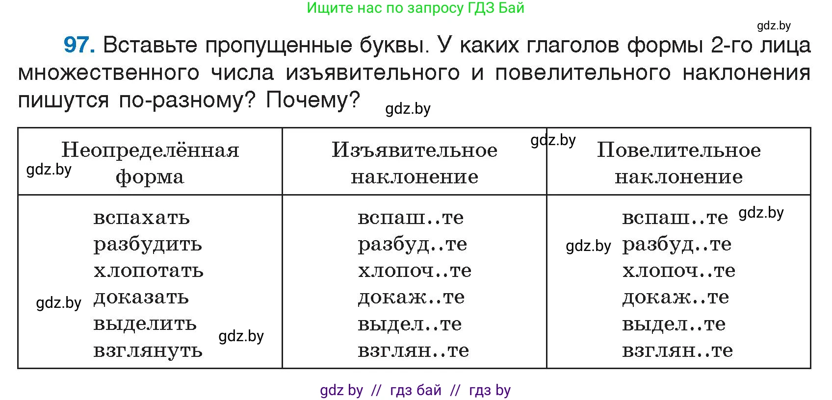 Русский язык, 7 класс Учебник, авторы: Волынец Татьяна Николаевна, Литвинко Франя Михайловна, Долбик Елена Евгеньевна, Таяновская И В, Винник И Р, издательство Национальный институт образования, Минск, 2020, бирюзового цвета, страница 54, номер 97, Условие