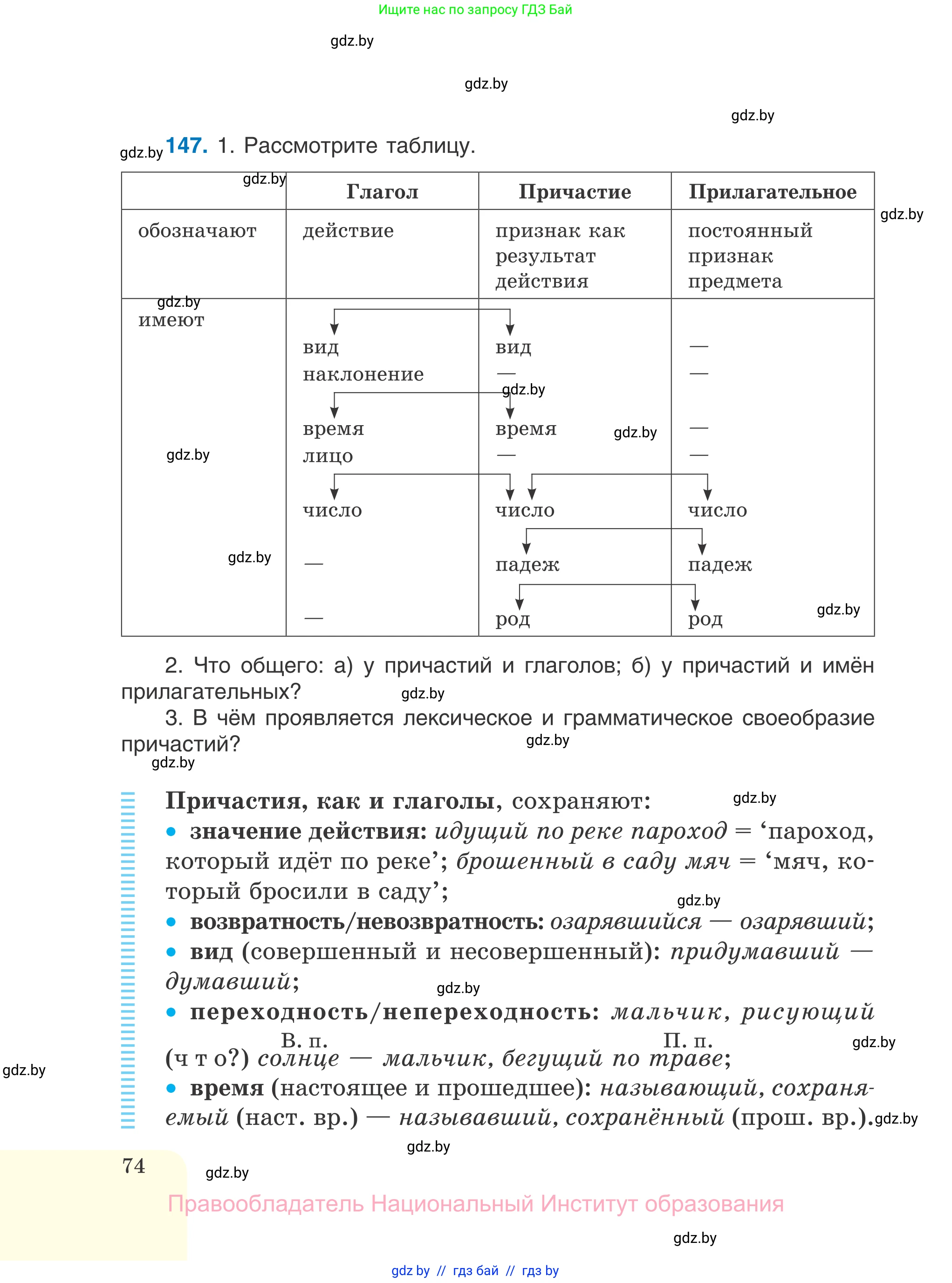 Русский язык, 7 класс Учебник, авторы: Волынец Татьяна Николаевна, Литвинко Франя Михайловна, Долбик Елена Евгеньевна, Таяновская И В, Винник И Р, издательство Национальный институт образования, Минск, 2020, бирюзового цвета, страница 74