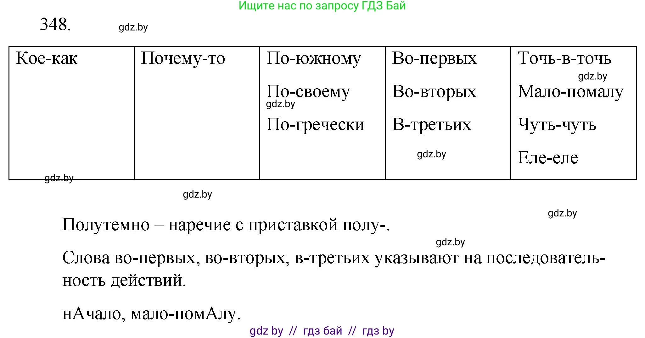Русский язык, 7 класс Учебник, авторы: Волынец Татьяна Николаевна, Литвинко Франя Михайловна, Долбик Елена Евгеньевна, Таяновская И В, Винник И Р, издательство Национальный институт образования, Минск, 2020, бирюзового цвета, страница 166, номер 348, Решение