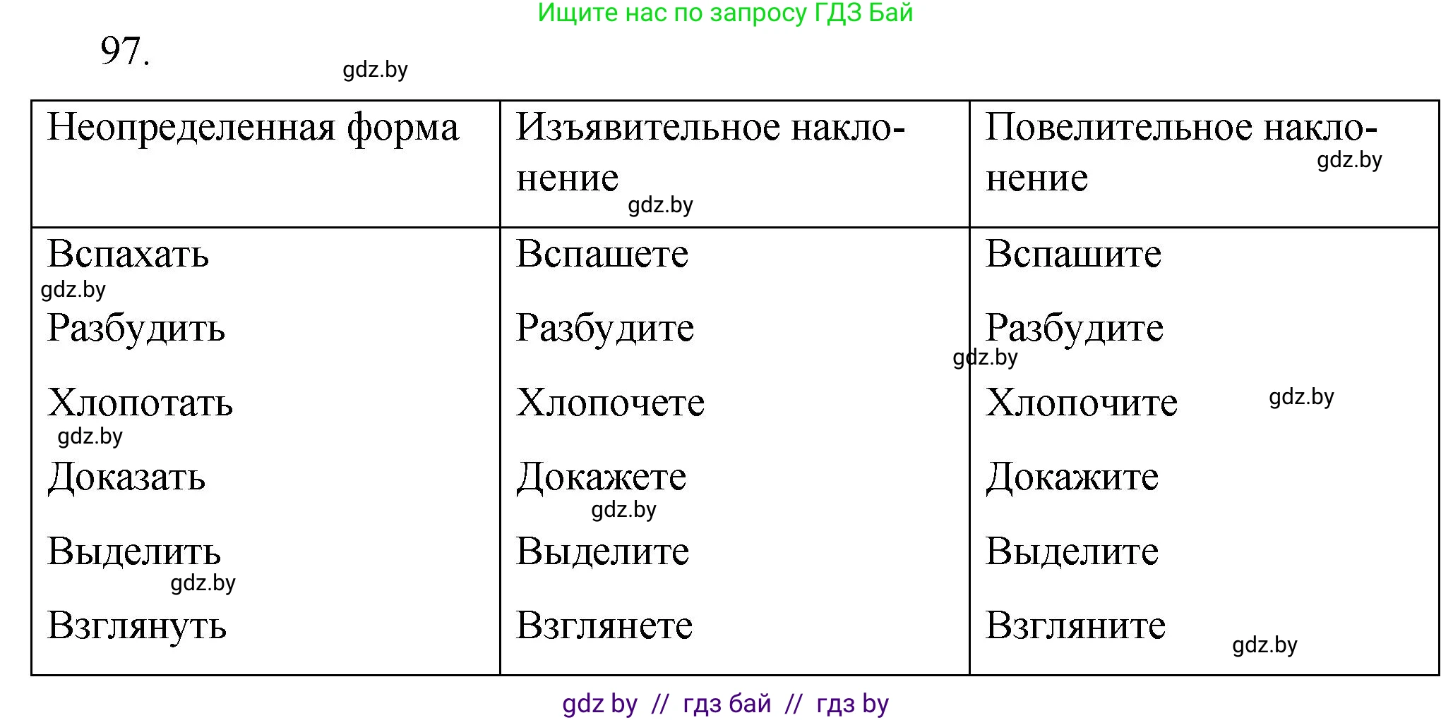 Русский язык, 7 класс Учебник, авторы: Волынец Татьяна Николаевна, Литвинко Франя Михайловна, Долбик Елена Евгеньевна, Таяновская И В, Винник И Р, издательство Национальный институт образования, Минск, 2020, бирюзового цвета, страница 54, номер 97, Решение