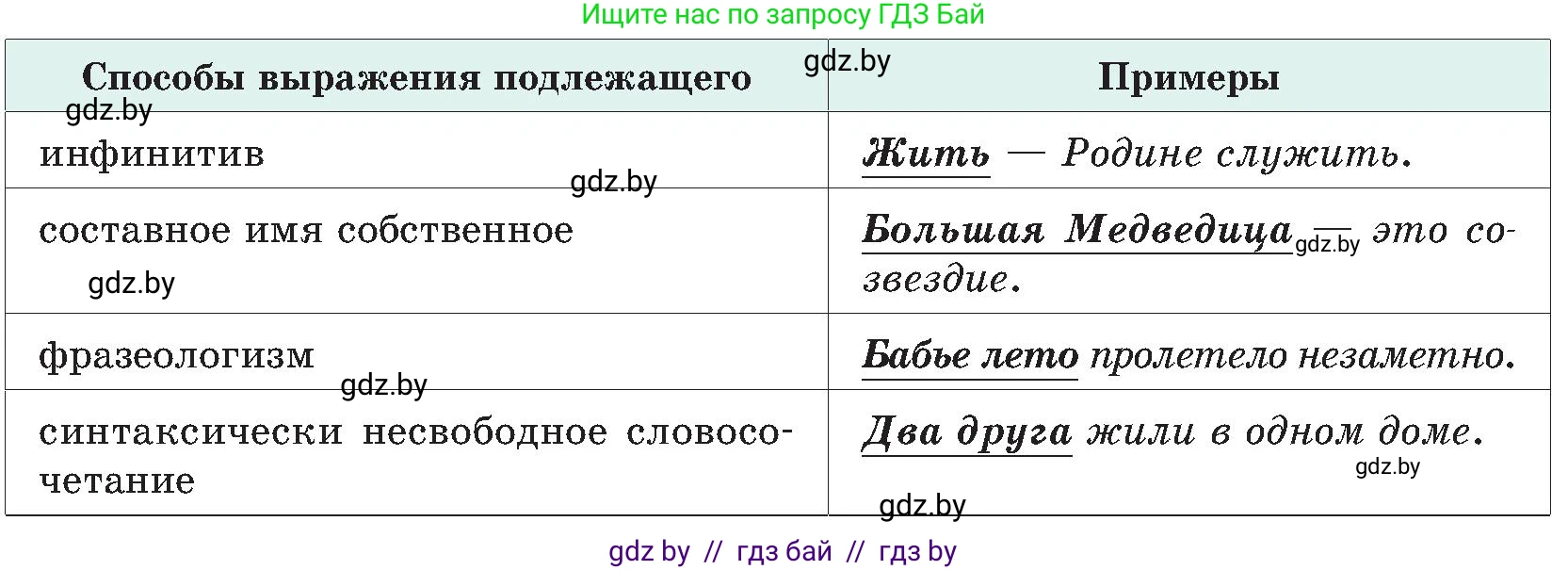 Русский язык, 8 класс Учебник, авторы: Мурина Лариса Александровна, Долбик Елена Евгеньевна, Леонович Валентина Леонидовна, Жадейко Жанна Фёдоровна, издательство Академия образования, Минск, 2024, страница 70, номер 114, Условие (продолжение 2)