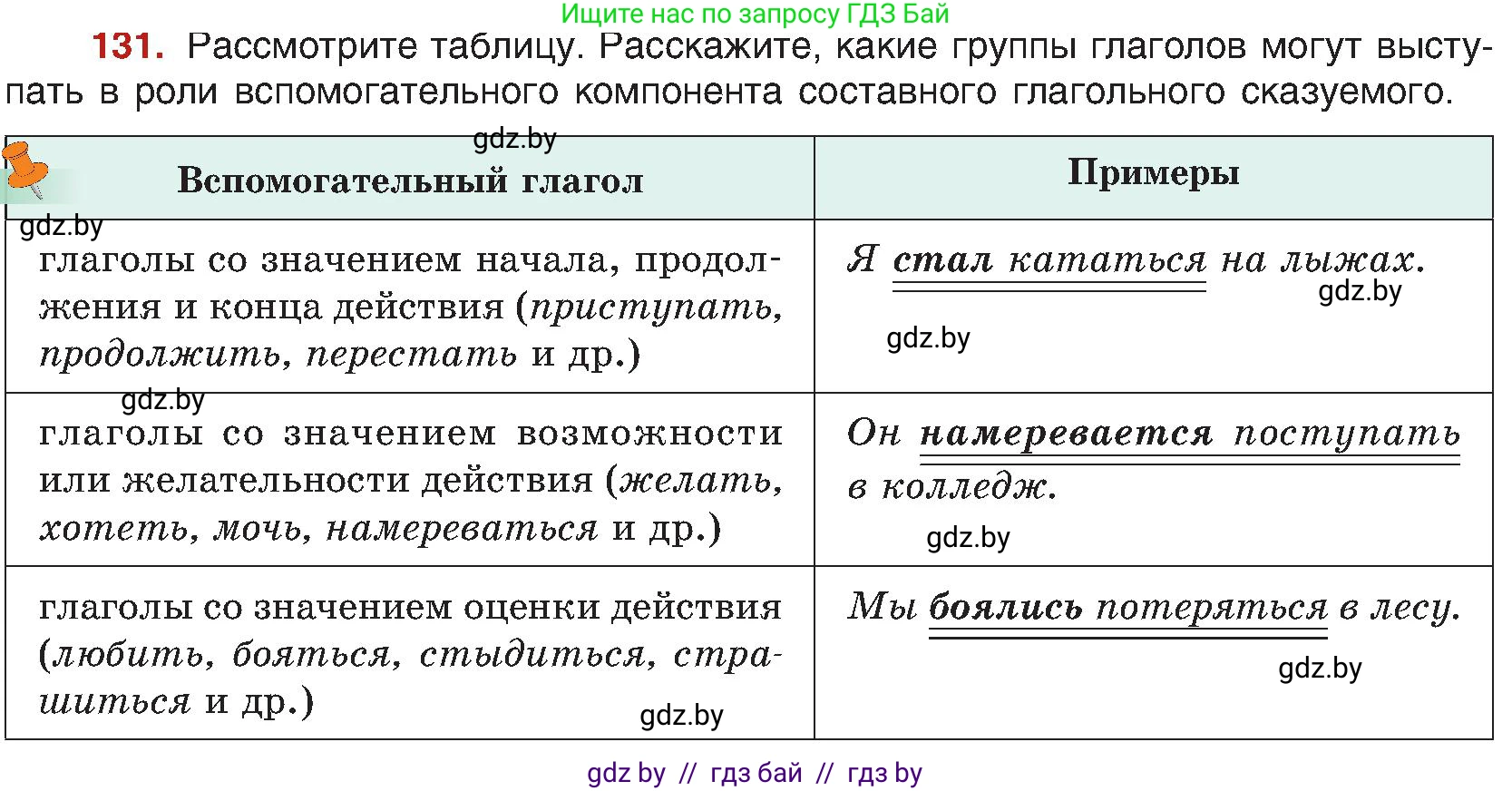 Русский язык, 8 класс Учебник, авторы: Мурина Лариса Александровна, Долбик Елена Евгеньевна, Леонович Валентина Леонидовна, Жадейко Жанна Фёдоровна, издательство Академия образования, Минск, 2024, страница 79, номер 131, Условие