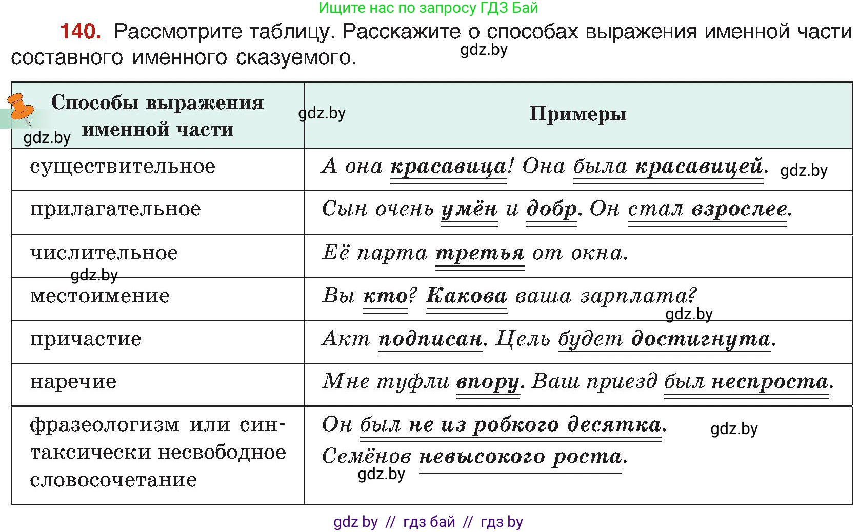 Русский язык, 8 класс Учебник, авторы: Мурина Лариса Александровна, Долбик Елена Евгеньевна, Леонович Валентина Леонидовна, Жадейко Жанна Фёдоровна, издательство Академия образования, Минск, 2024, страница 83, номер 140, Условие