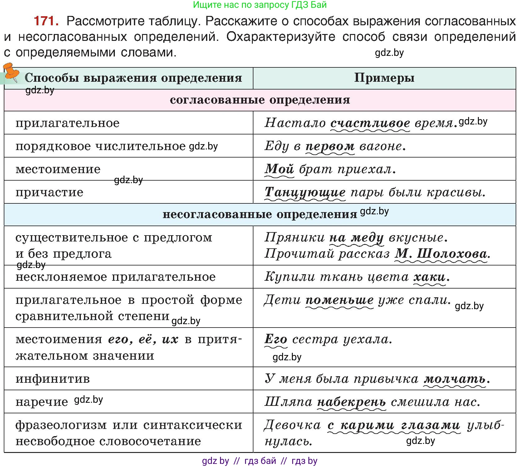 Русский язык, 8 класс Учебник, авторы: Мурина Лариса Александровна, Долбик Елена Евгеньевна, Леонович Валентина Леонидовна, Жадейко Жанна Фёдоровна, издательство Академия образования, Минск, 2024, страница 96, номер 171, Условие