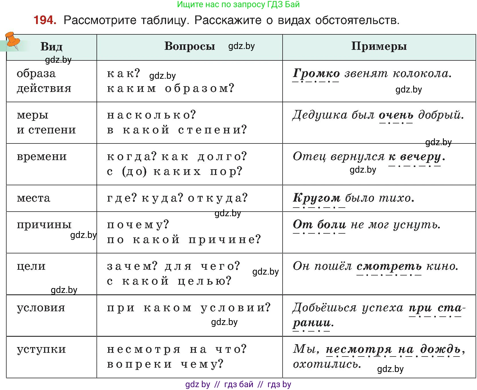 Русский язык, 8 класс Учебник, авторы: Мурина Лариса Александровна, Долбик Елена Евгеньевна, Леонович Валентина Леонидовна, Жадейко Жанна Фёдоровна, издательство Академия образования, Минск, 2024, страница 107, номер 194, Условие