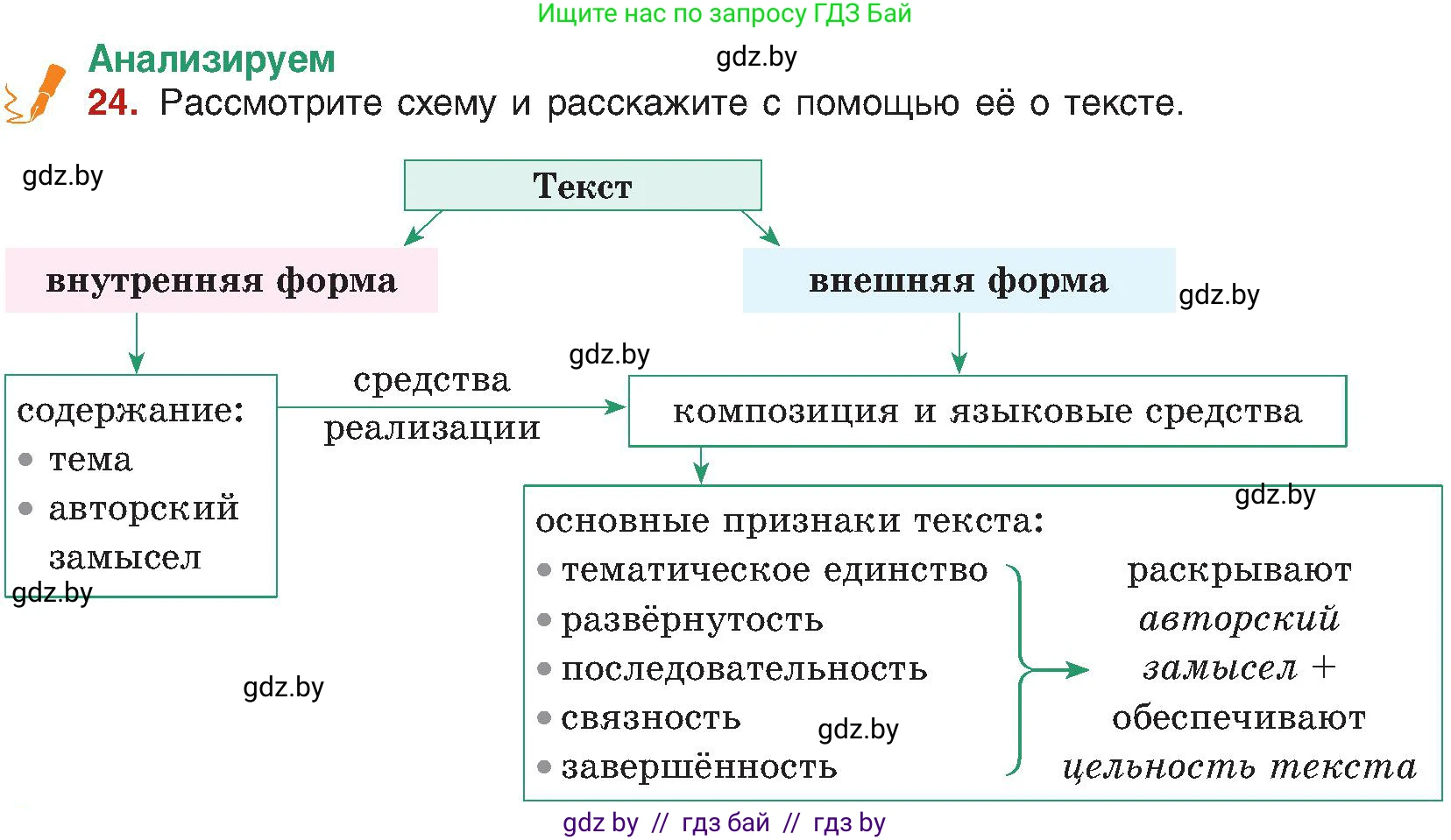 Русский язык, 8 класс Учебник, авторы: Мурина Лариса Александровна, Долбик Елена Евгеньевна, Леонович Валентина Леонидовна, Жадейко Жанна Фёдоровна, издательство Академия образования, Минск, 2024, страница 19, номер 24, Условие