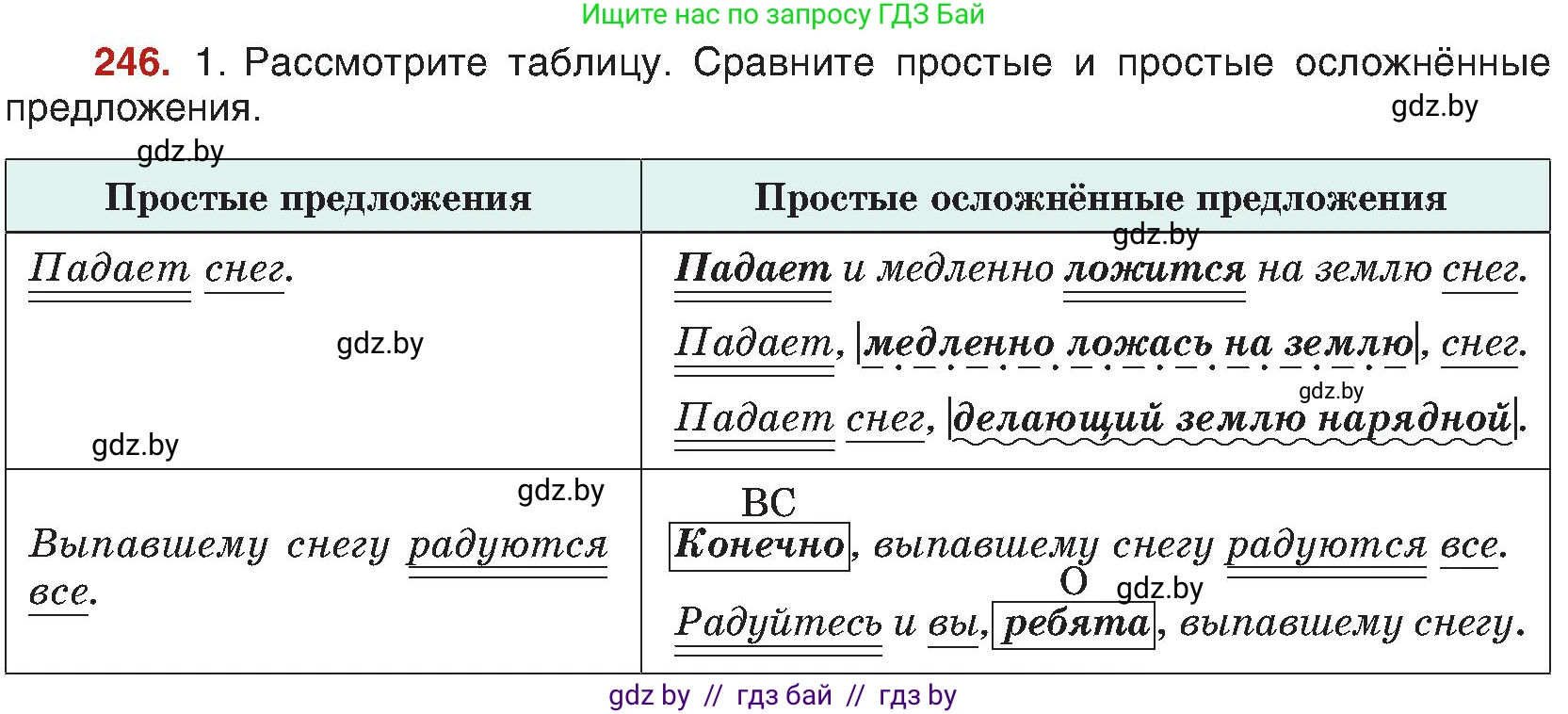 Русский язык, 8 класс Учебник, авторы: Мурина Лариса Александровна, Долбик Елена Евгеньевна, Леонович Валентина Леонидовна, Жадейко Жанна Фёдоровна, издательство Академия образования, Минск, 2024, страница 131, номер 246, Условие