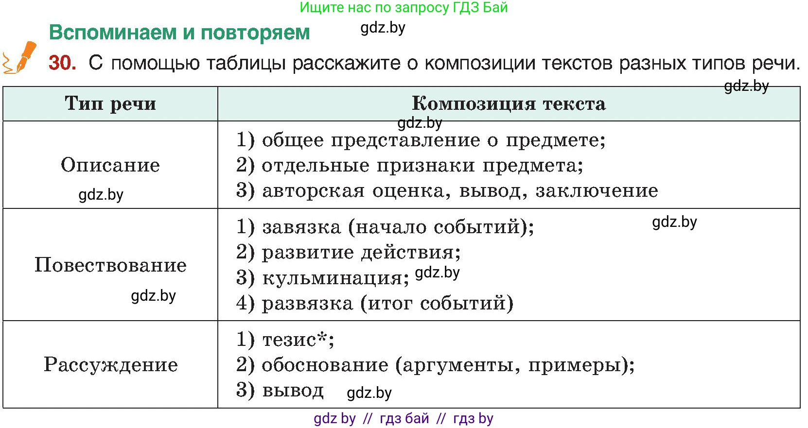 Русский язык, 8 класс Учебник, авторы: Мурина Лариса Александровна, Долбик Елена Евгеньевна, Леонович Валентина Леонидовна, Жадейко Жанна Фёдоровна, издательство Академия образования, Минск, 2024, страница 23, номер 30, Условие