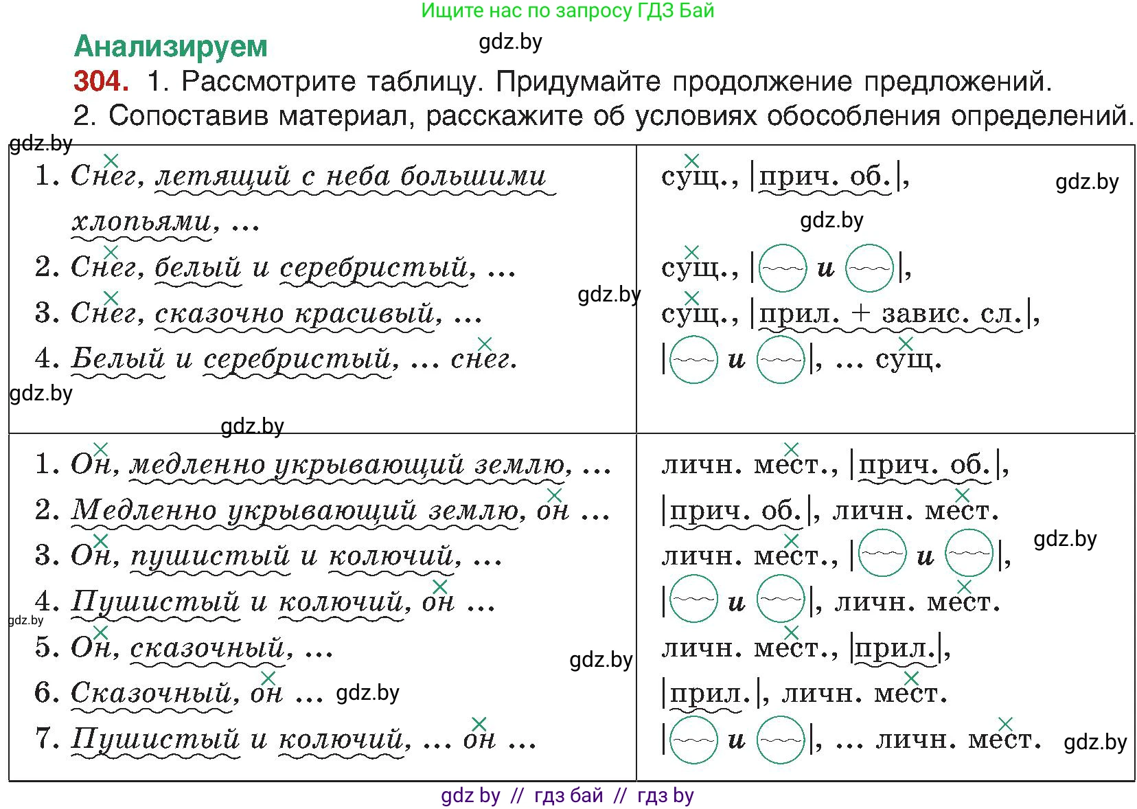 Русский язык, 8 класс Учебник, авторы: Мурина Лариса Александровна, Долбик Елена Евгеньевна, Леонович Валентина Леонидовна, Жадейко Жанна Фёдоровна, издательство Академия образования, Минск, 2024, страница 166, номер 304, Условие