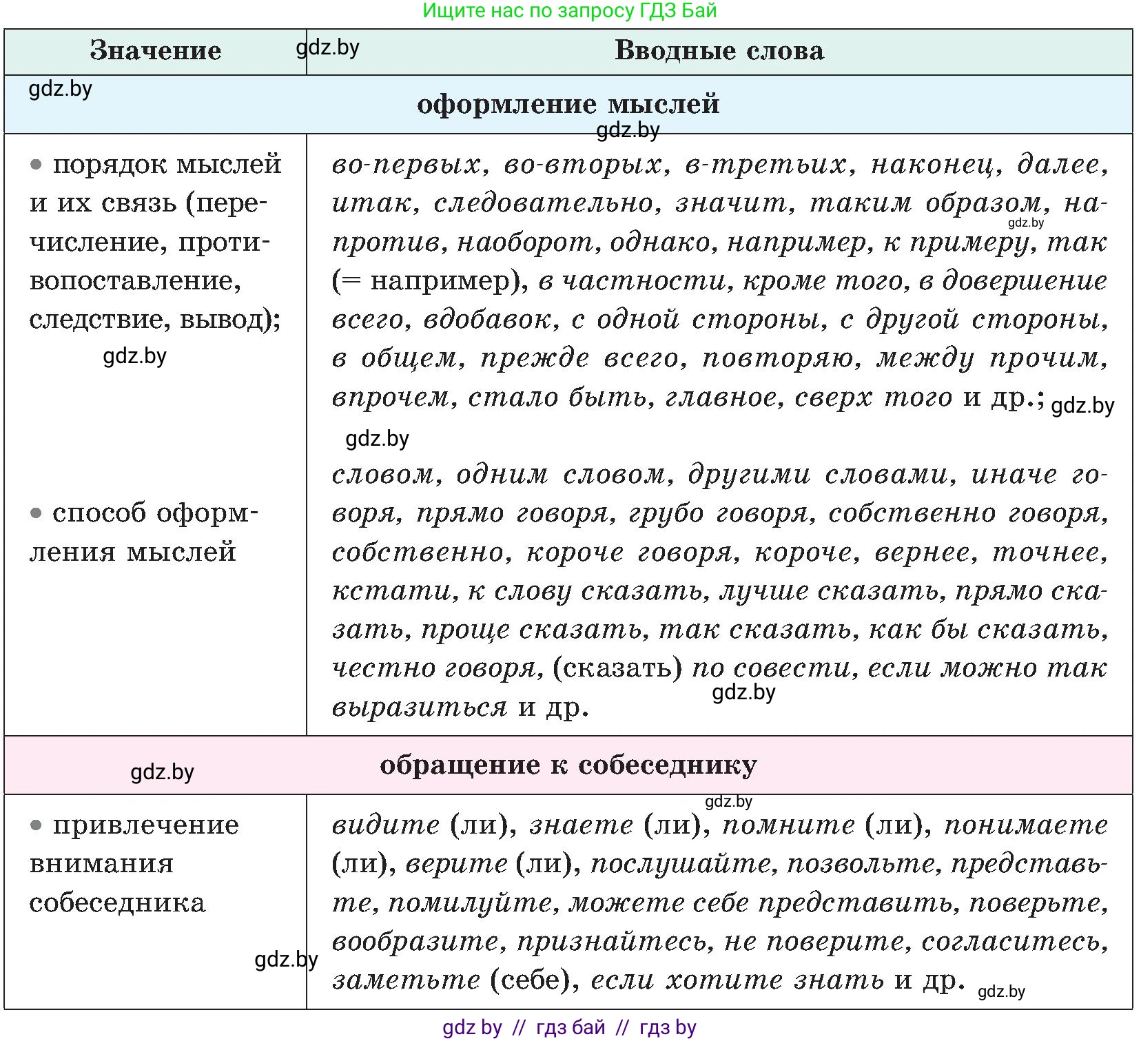 Русский язык, 8 класс Учебник, авторы: Мурина Лариса Александровна, Долбик Елена Евгеньевна, Леонович Валентина Леонидовна, Жадейко Жанна Фёдоровна, издательство Академия образования, Минск, 2024, страница 207, номер 377, Условие (продолжение 3)