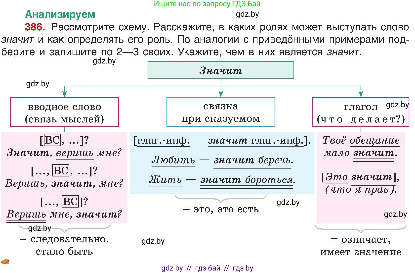 Русский язык, 8 класс Учебник, авторы: Мурина Лариса Александровна, Долбик Елена Евгеньевна, Леонович Валентина Леонидовна, Жадейко Жанна Фёдоровна, издательство Академия образования, Минск, 2024, страница 213, номер 386, Условие