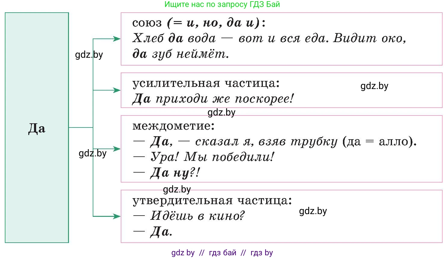 Русский язык, 8 класс Учебник, авторы: Мурина Лариса Александровна, Долбик Елена Евгеньевна, Леонович Валентина Леонидовна, Жадейко Жанна Фёдоровна, издательство Академия образования, Минск, 2024, страница 222, номер 404, Условие (продолжение 2)