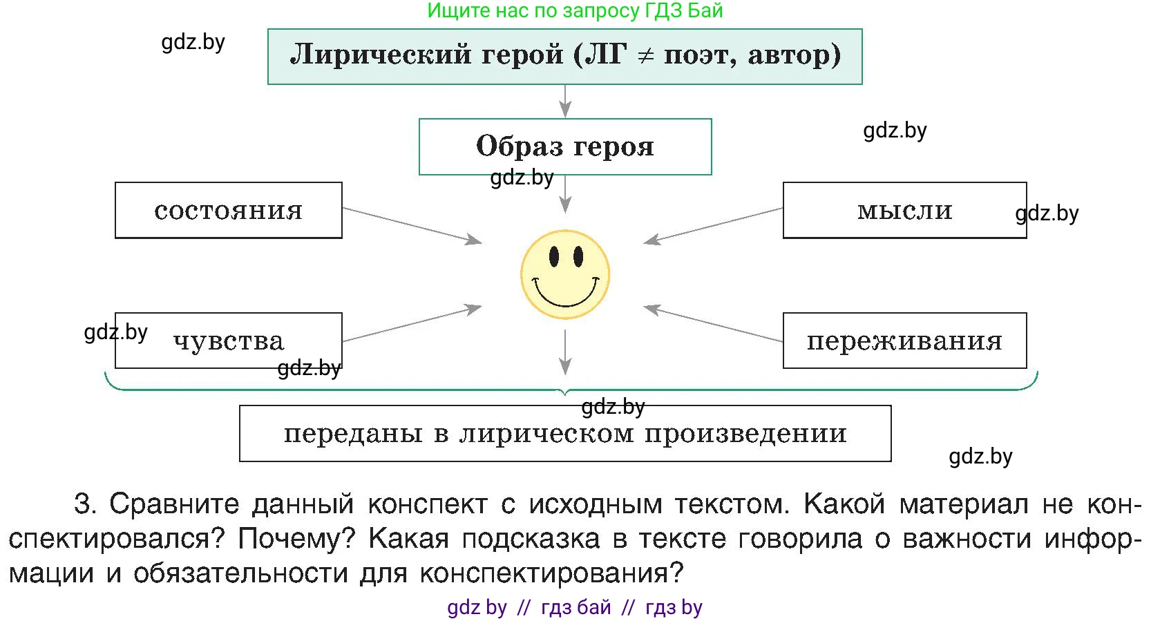 Русский язык, 8 класс Учебник, авторы: Мурина Лариса Александровна, Долбик Елена Евгеньевна, Леонович Валентина Леонидовна, Жадейко Жанна Фёдоровна, издательство Академия образования, Минск, 2024, страница 31, номер 43, Условие (продолжение 2)