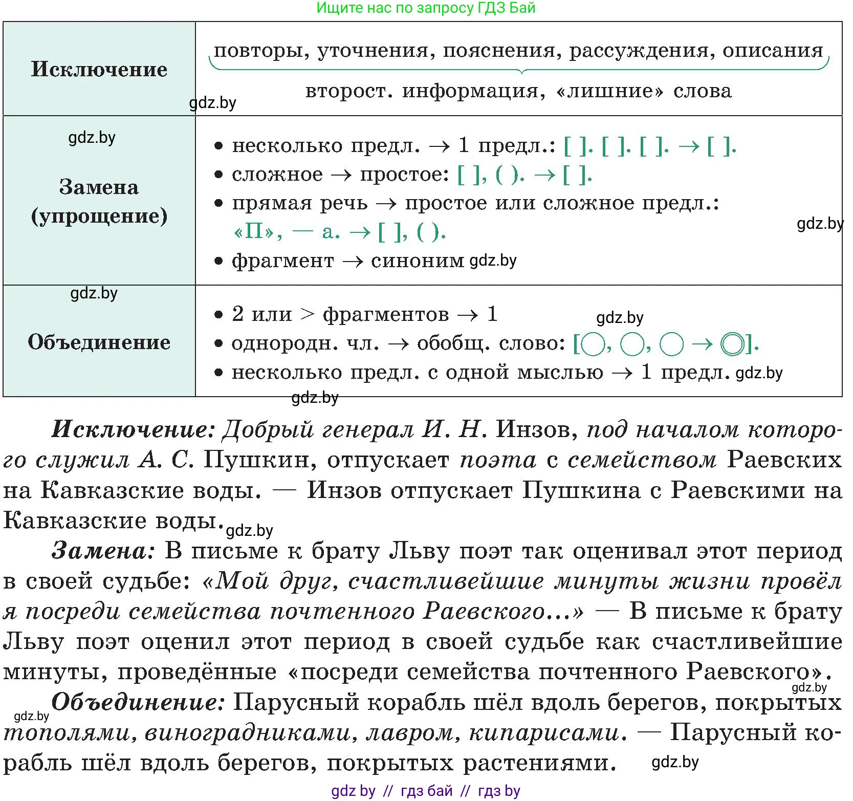 Русский язык, 8 класс Учебник, авторы: Мурина Лариса Александровна, Долбик Елена Евгеньевна, Леонович Валентина Леонидовна, Жадейко Жанна Фёдоровна, издательство Академия образования, Минск, 2024, страница 32, номер 45, Условие (продолжение 2)