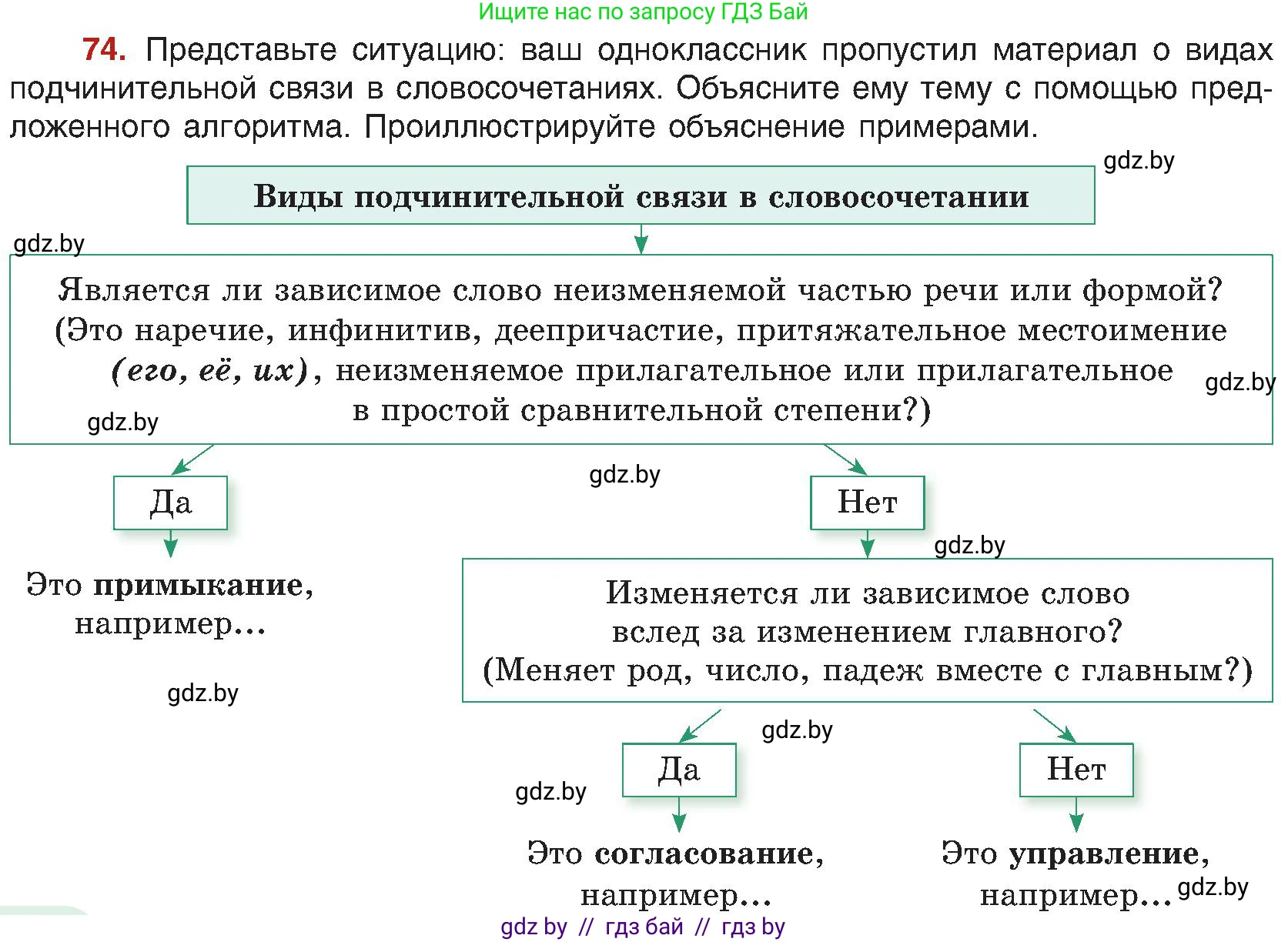 Русский язык, 8 класс Учебник, авторы: Мурина Лариса Александровна, Долбик Елена Евгеньевна, Леонович Валентина Леонидовна, Жадейко Жанна Фёдоровна, издательство Академия образования, Минск, 2024, страница 50, номер 74, Условие