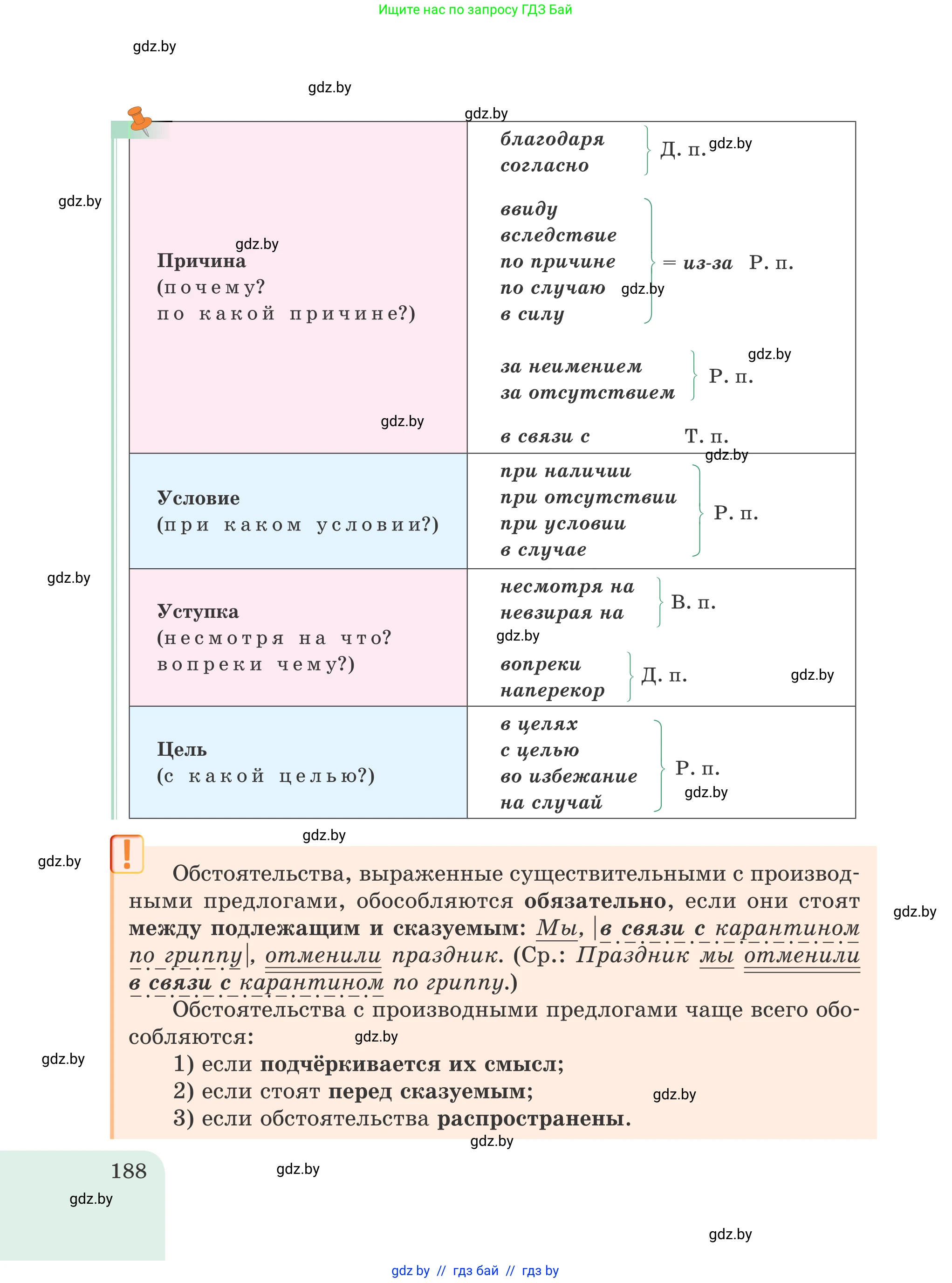 Русский язык, 8 класс Учебник, авторы: Мурина Лариса Александровна, Долбик Елена Евгеньевна, Леонович Валентина Леонидовна, Жадейко Жанна Фёдоровна, издательство Академия образования, Минск, 2024, страница 188