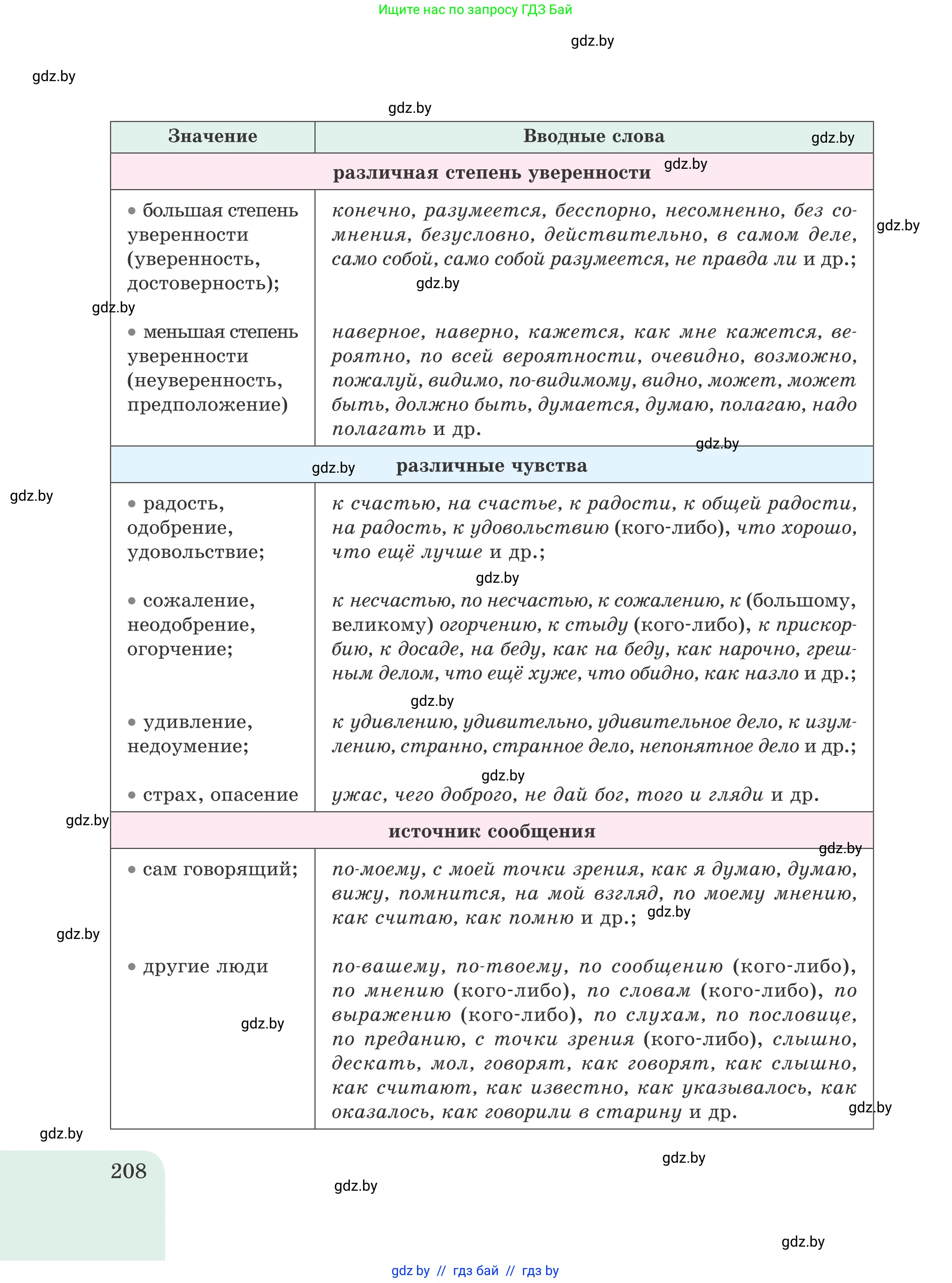 Русский язык, 8 класс Учебник, авторы: Мурина Лариса Александровна, Долбик Елена Евгеньевна, Леонович Валентина Леонидовна, Жадейко Жанна Фёдоровна, издательство Академия образования, Минск, 2024, страница 208