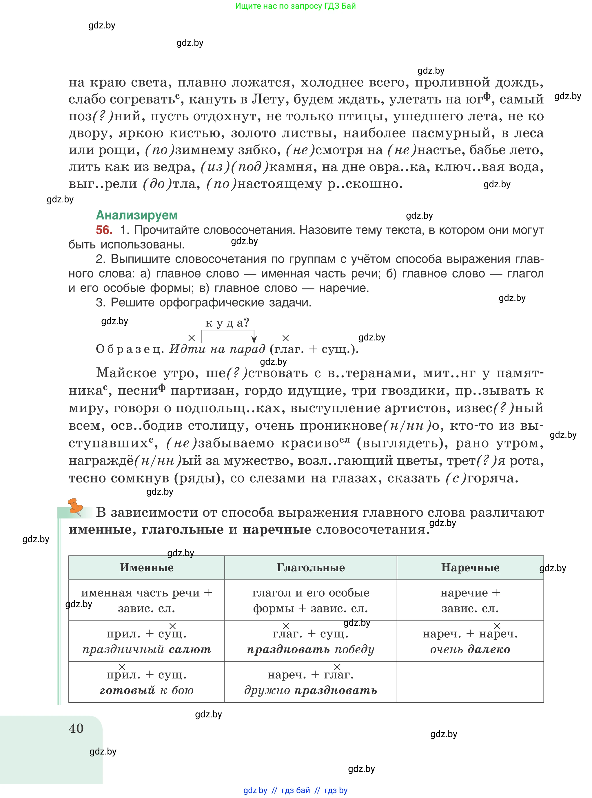 Русский язык, 8 класс Учебник, авторы: Мурина Лариса Александровна, Долбик Елена Евгеньевна, Леонович Валентина Леонидовна, Жадейко Жанна Фёдоровна, издательство Академия образования, Минск, 2024, страница 40
