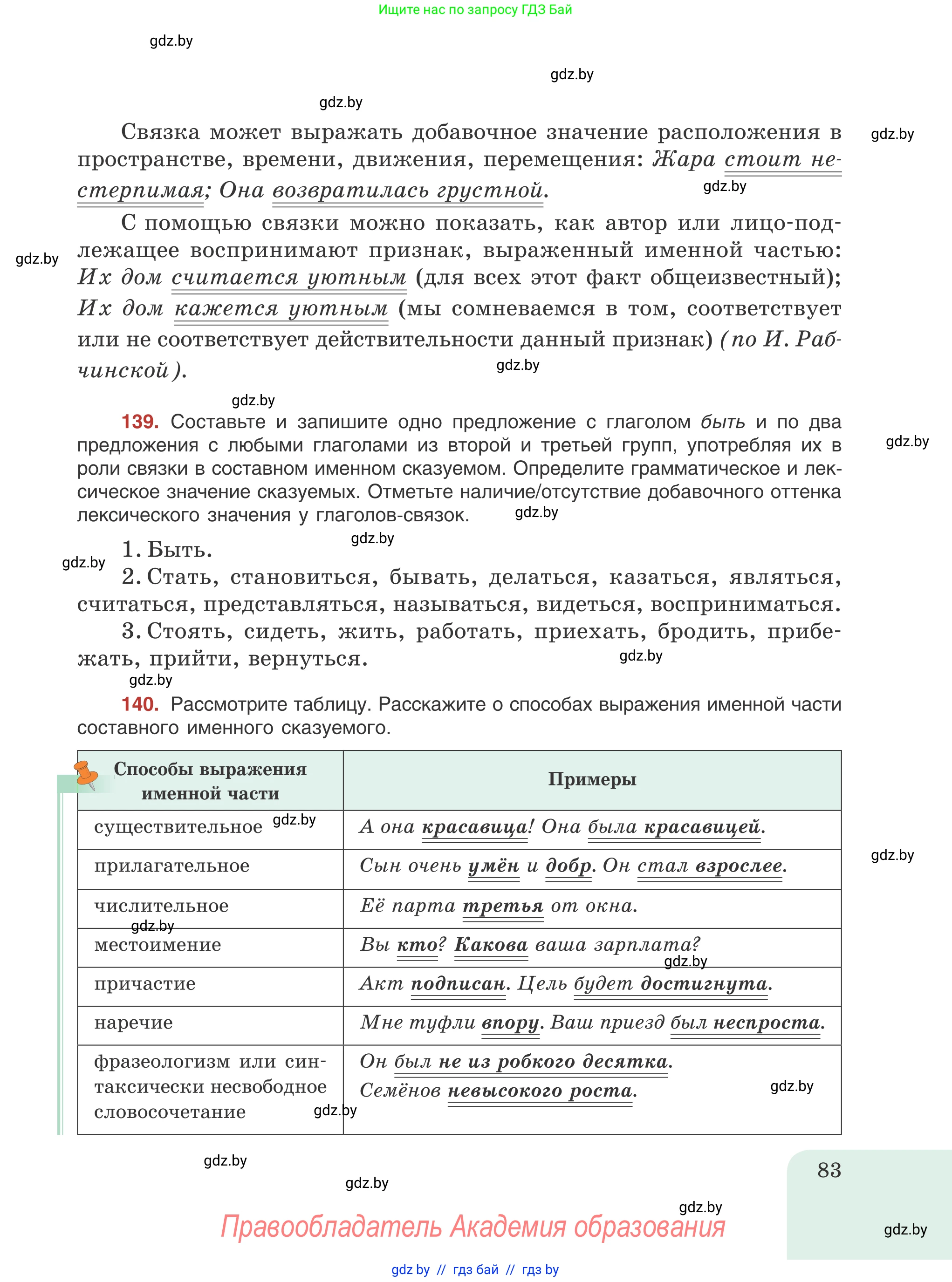 Русский язык, 8 класс Учебник, авторы: Мурина Лариса Александровна, Долбик Елена Евгеньевна, Леонович Валентина Леонидовна, Жадейко Жанна Фёдоровна, издательство Академия образования, Минск, 2024, страница 83