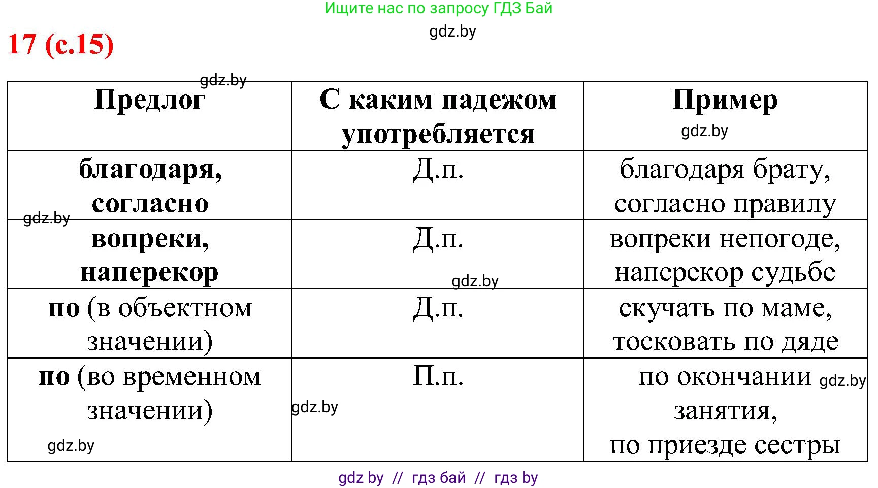 Русский язык, 8 класс Учебник, авторы: Мурина Лариса Александровна, Долбик Елена Евгеньевна, Леонович Валентина Леонидовна, Жадейко Жанна Фёдоровна, издательство Академия образования, Минск, 2024, страница 15, номер 17, Решение