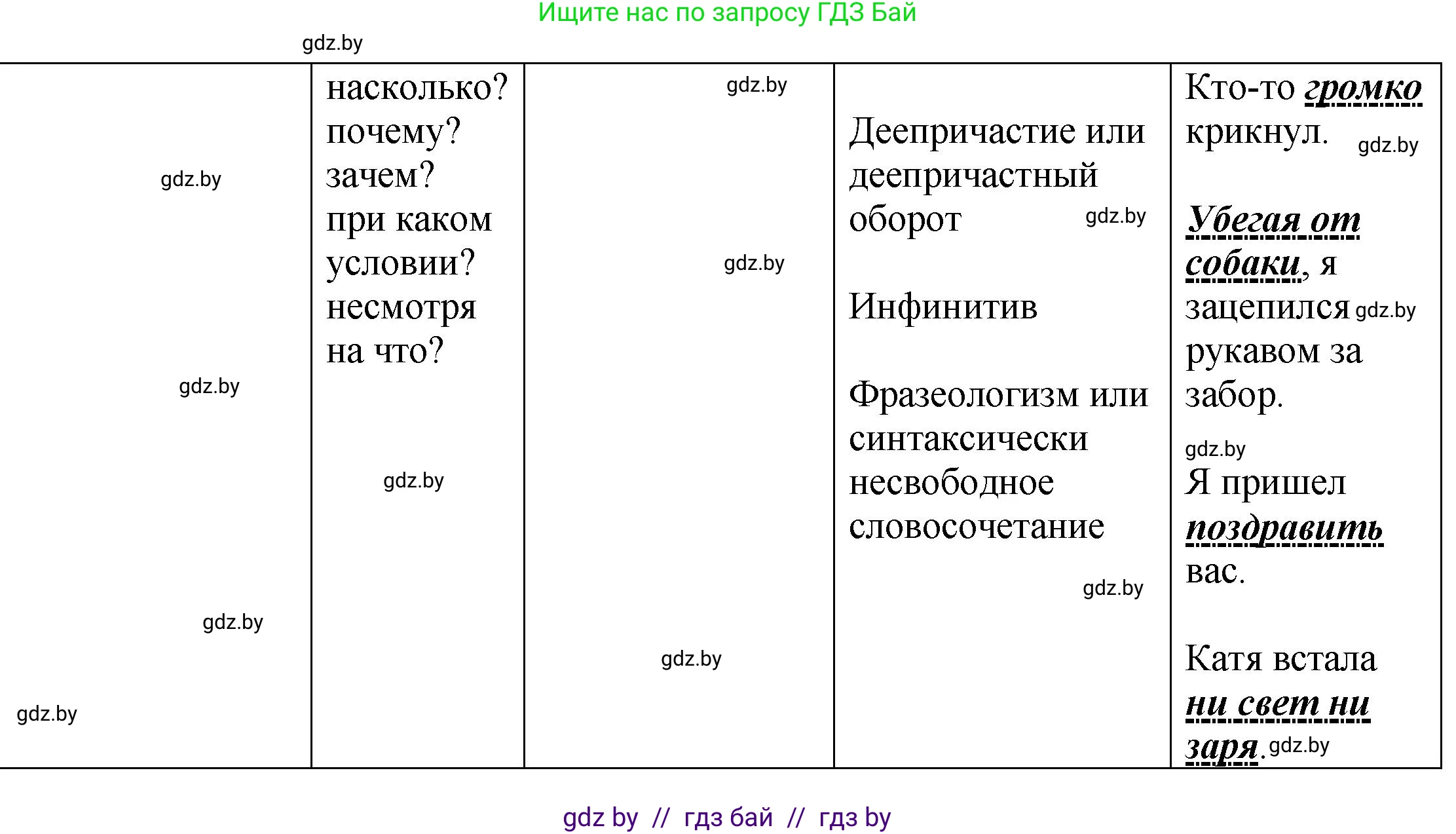 Русский язык, 8 класс Учебник, авторы: Мурина Лариса Александровна, Долбик Елена Евгеньевна, Леонович Валентина Леонидовна, Жадейко Жанна Фёдоровна, издательство Академия образования, Минск, 2024, страница 111, номер 202, Решение (продолжение 5)