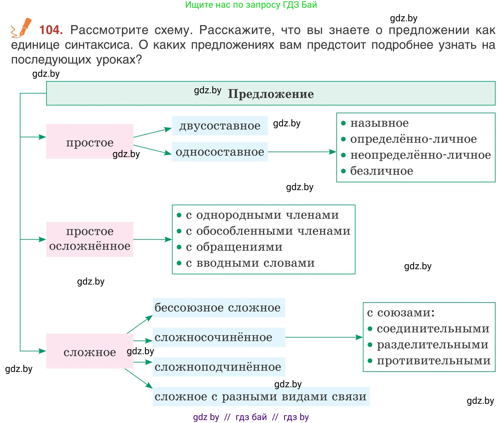 Русский язык, 9 класс Учебник, авторы: Мурина Лариса Александровна, Литвинко Франя Михайловна, Долбик Елена Евгеньевна, Пипченко Н М, Германович С Ф, Таяновская И В, издательство Академия образования, Минск, 2025, страница 63, номер 104, Условие 2025