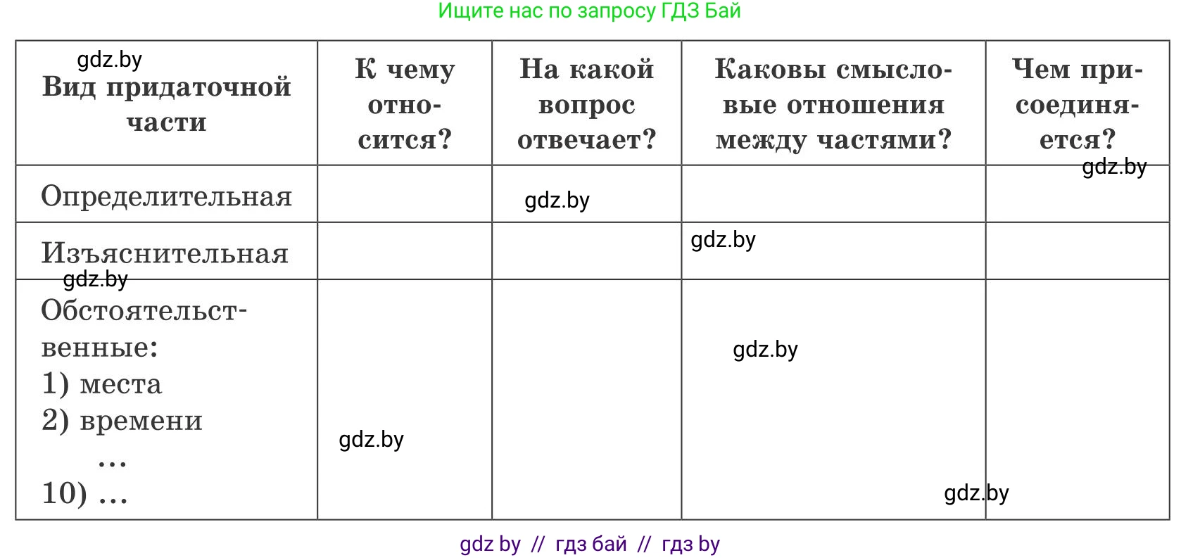 Русский язык, 9 класс Учебник, авторы: Мурина Лариса Александровна, Литвинко Франя Михайловна, Долбик Елена Евгеньевна, Пипченко Н М, Германович С Ф, Таяновская И В, издательство Академия образования, Минск, 2025, страница 88, номер 150, Условие 2025 (продолжение 2)