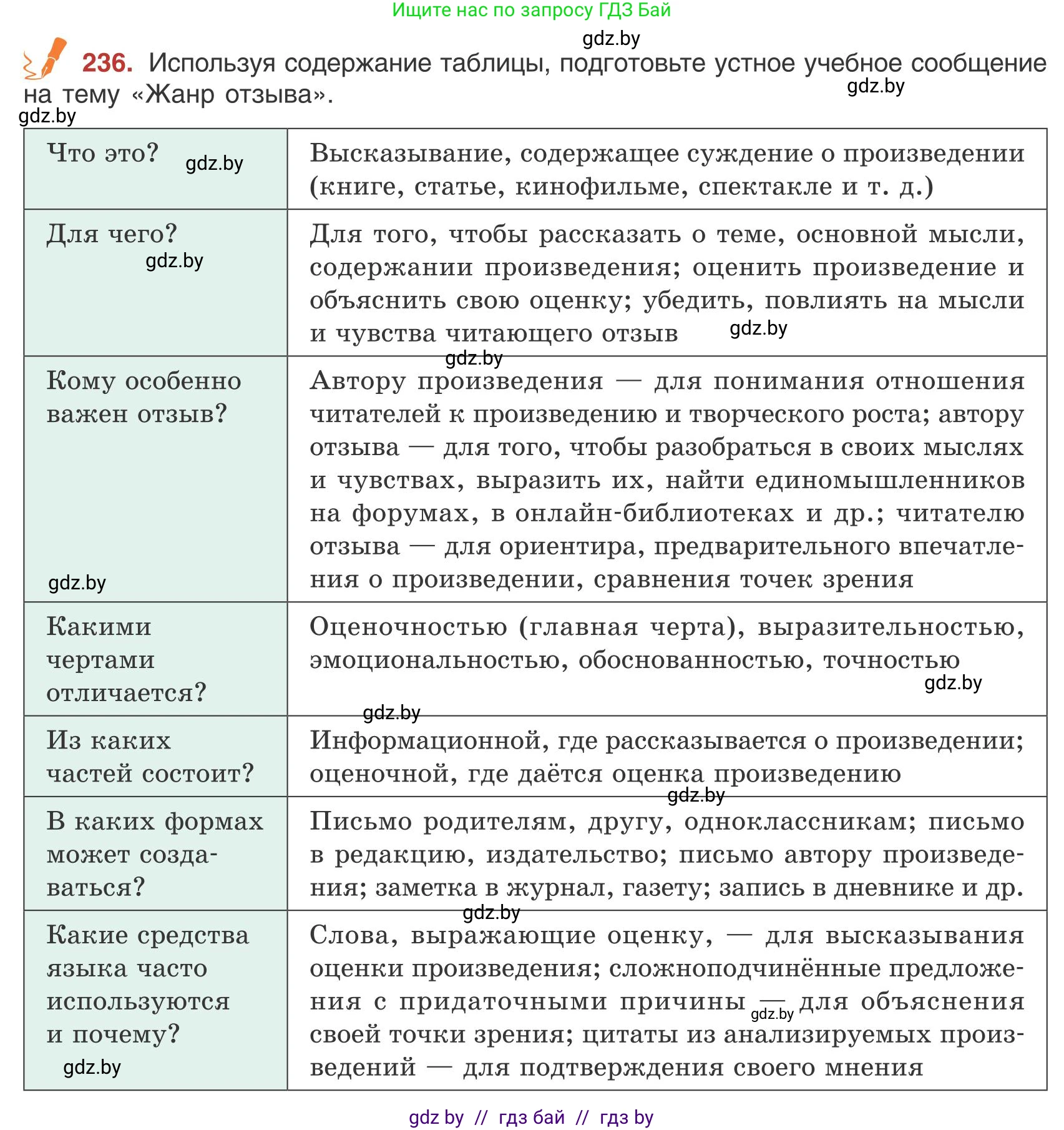 Русский язык, 9 класс Учебник, авторы: Мурина Лариса Александровна, Литвинко Франя Михайловна, Долбик Елена Евгеньевна, Пипченко Н М, Германович С Ф, Таяновская И В, издательство Академия образования, Минск, 2025, страница 131, номер 236, Условие 2025