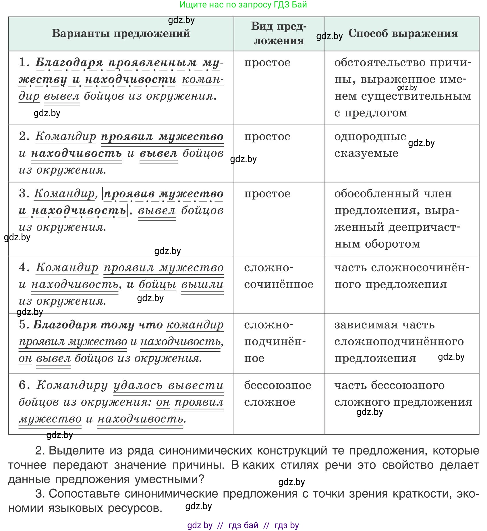 Русский язык, 9 класс Учебник, авторы: Мурина Лариса Александровна, Литвинко Франя Михайловна, Долбик Елена Евгеньевна, Пипченко Н М, Германович С Ф, Таяновская И В, издательство Академия образования, Минск, 2025, страница 25, номер 33, Условие 2025 (продолжение 2)