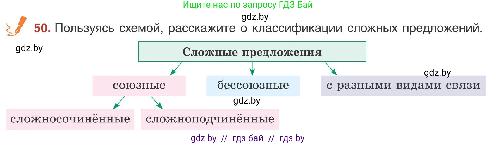 Русский язык, 9 класс Учебник, авторы: Мурина Лариса Александровна, Литвинко Франя Михайловна, Долбик Елена Евгеньевна, Пипченко Н М, Германович С Ф, Таяновская И В, издательство Академия образования, Минск, 2025, страница 39, номер 50, Условие 2025