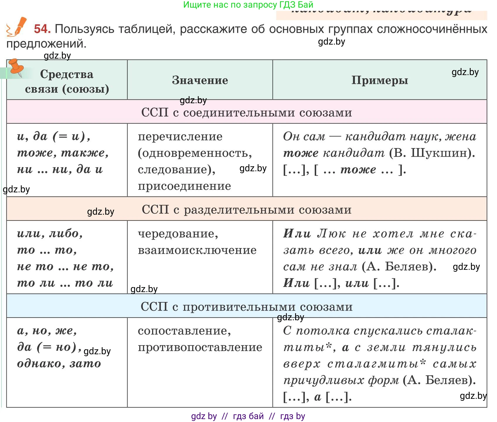 Русский язык, 9 класс Учебник, авторы: Мурина Лариса Александровна, Литвинко Франя Михайловна, Долбик Елена Евгеньевна, Пипченко Н М, Германович С Ф, Таяновская И В, издательство Академия образования, Минск, 2025, страница 41, номер 54, Условие 2025