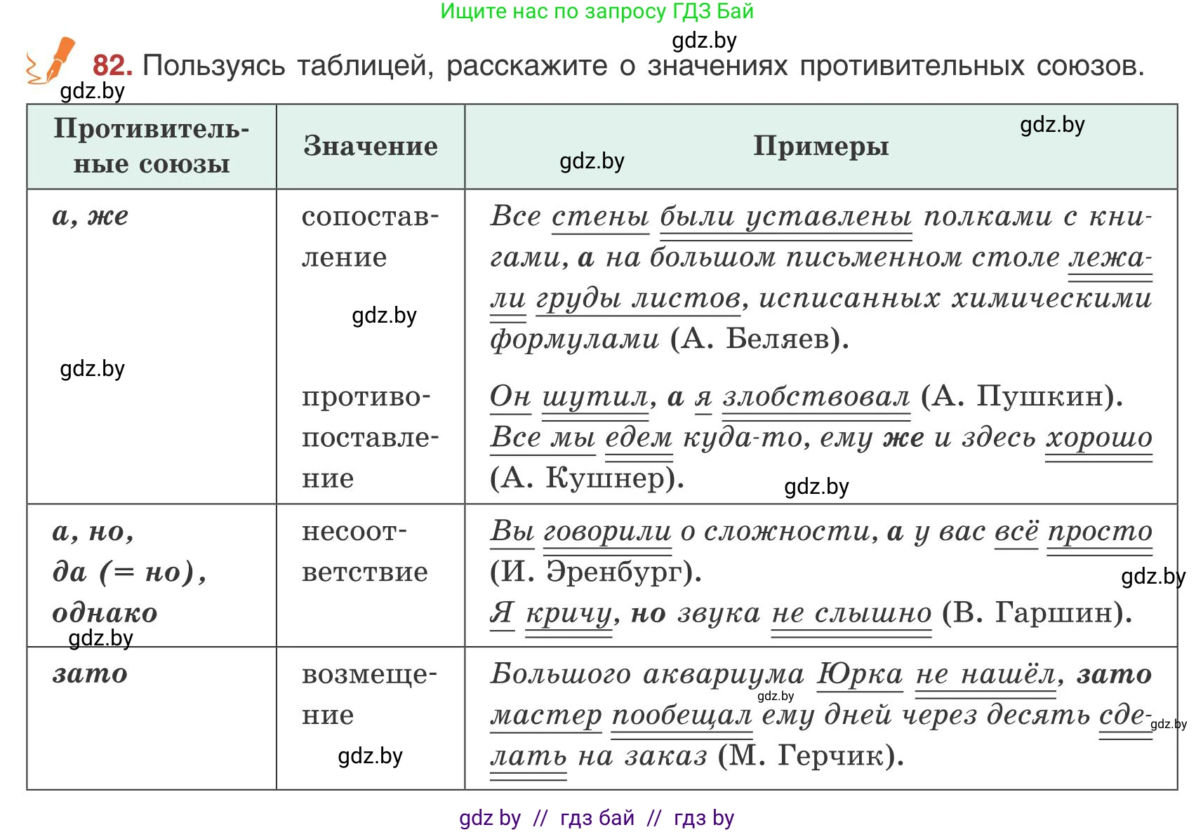 Русский язык, 9 класс Учебник, авторы: Мурина Лариса Александровна, Литвинко Франя Михайловна, Долбик Елена Евгеньевна, Пипченко Н М, Германович С Ф, Таяновская И В, издательство Академия образования, Минск, 2025, страница 53, номер 82, Условие 2025