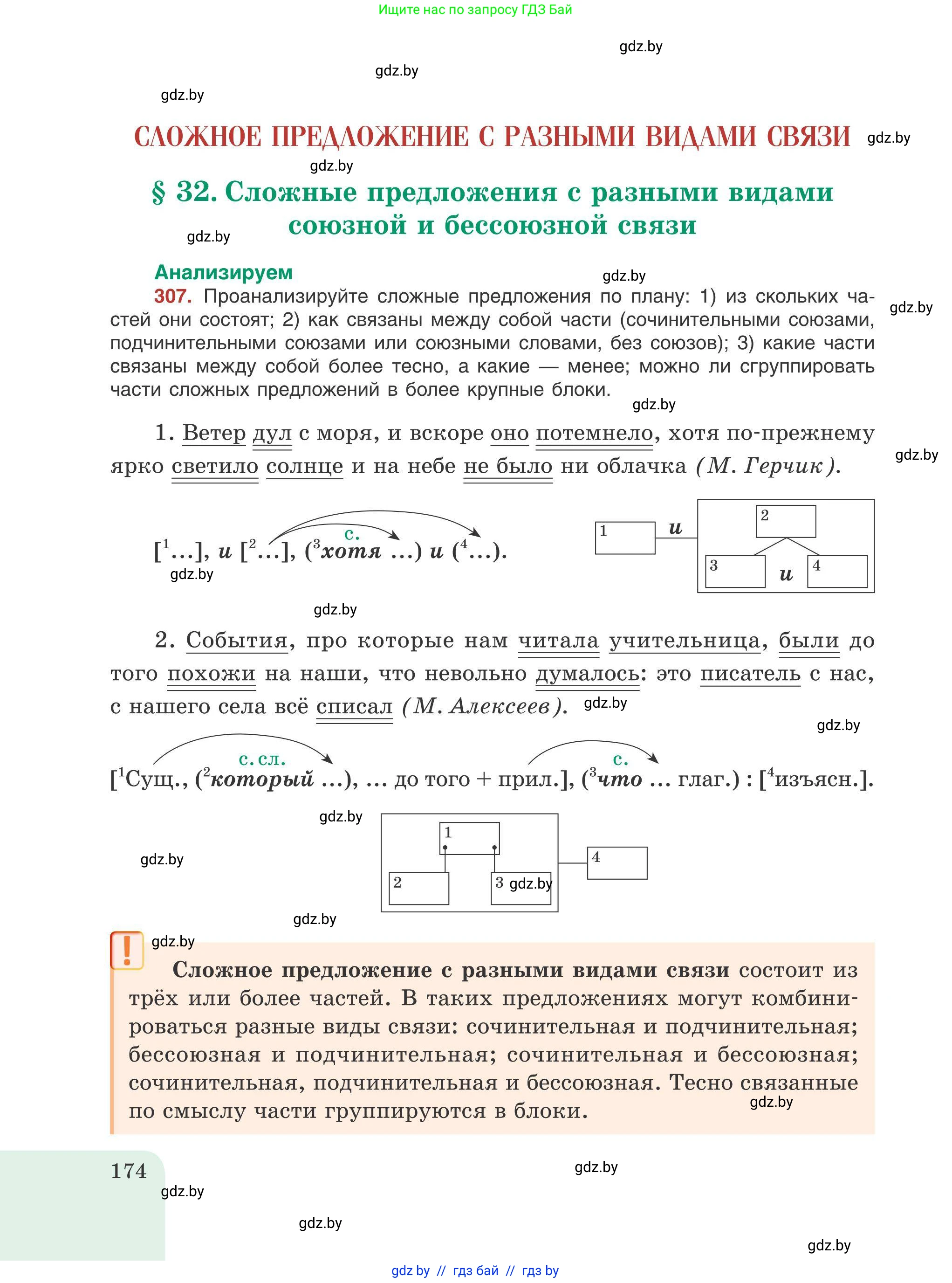 Русский язык, 9 класс Учебник, авторы: Мурина Лариса Александровна, Литвинко Франя Михайловна, Долбик Елена Евгеньевна, Пипченко Н М, Германович С Ф, Таяновская И В, издательство Академия образования, Минск, 2025, страница 174