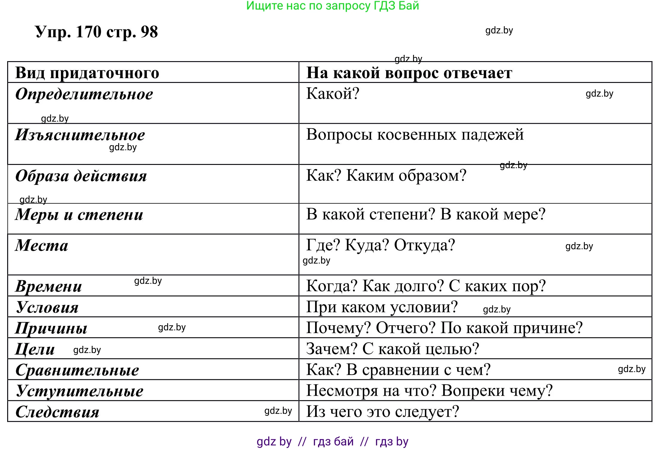 Русский язык, 9 класс Учебник, авторы: Мурина Лариса Александровна, Литвинко Франя Михайловна, Долбик Елена Евгеньевна, Пипченко Н М, Германович С Ф, Таяновская И В, издательство Академия образования, Минск, 2025, страница 98, номер 170, Решение 2025