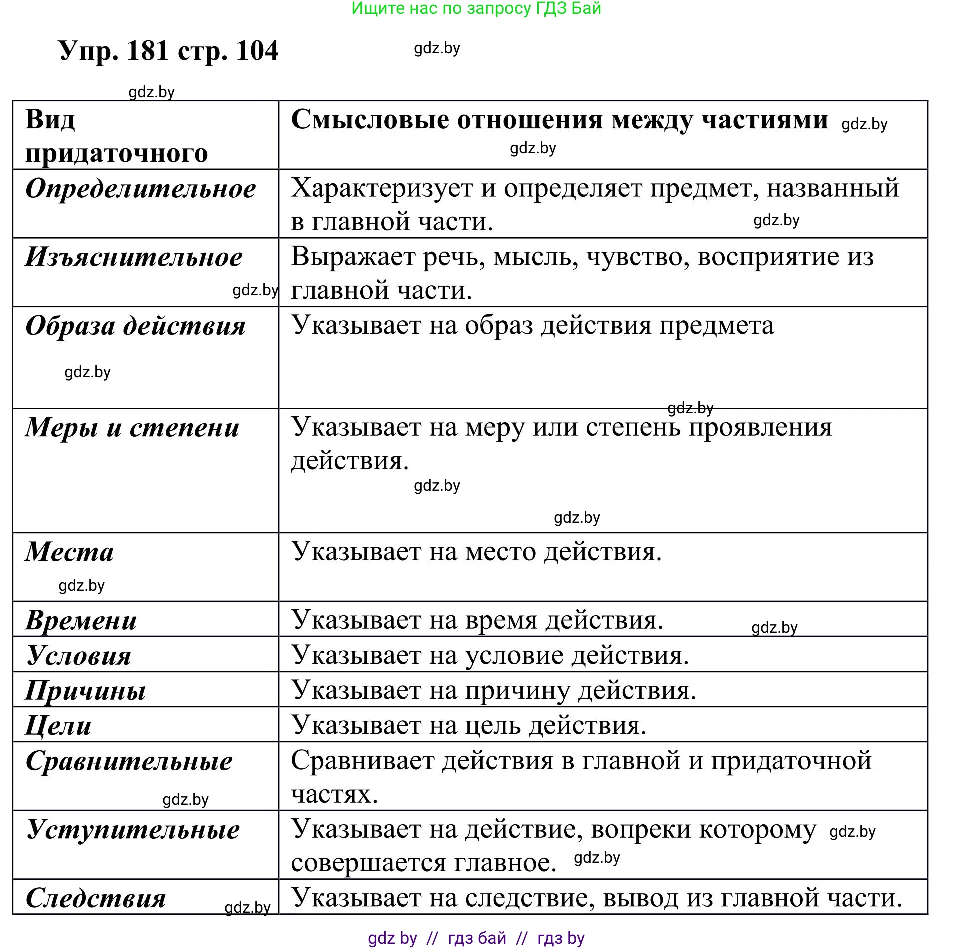 Русский язык, 9 класс Учебник, авторы: Мурина Лариса Александровна, Литвинко Франя Михайловна, Долбик Елена Евгеньевна, Пипченко Н М, Германович С Ф, Таяновская И В, издательство Академия образования, Минск, 2025, страница 104, номер 181, Решение 2025